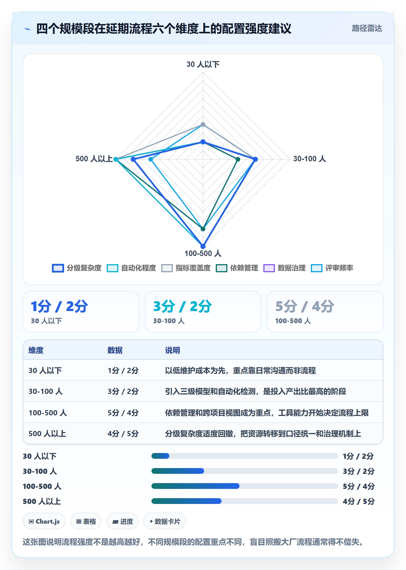 延期流程与规范：项目经理任务执行入门指南关键指标