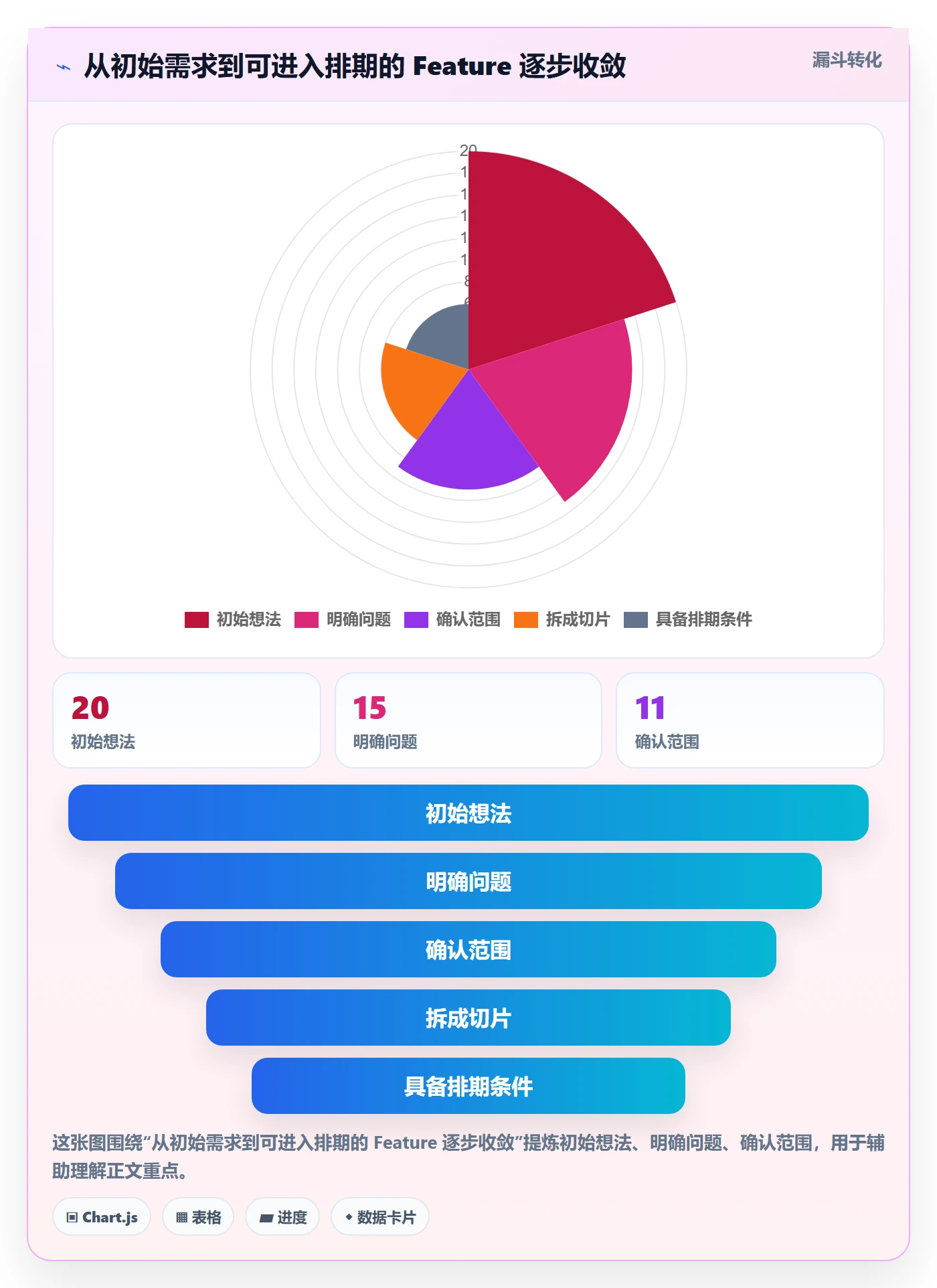 敏捷项目Feature教程:项目经理入门指南,避坑指南