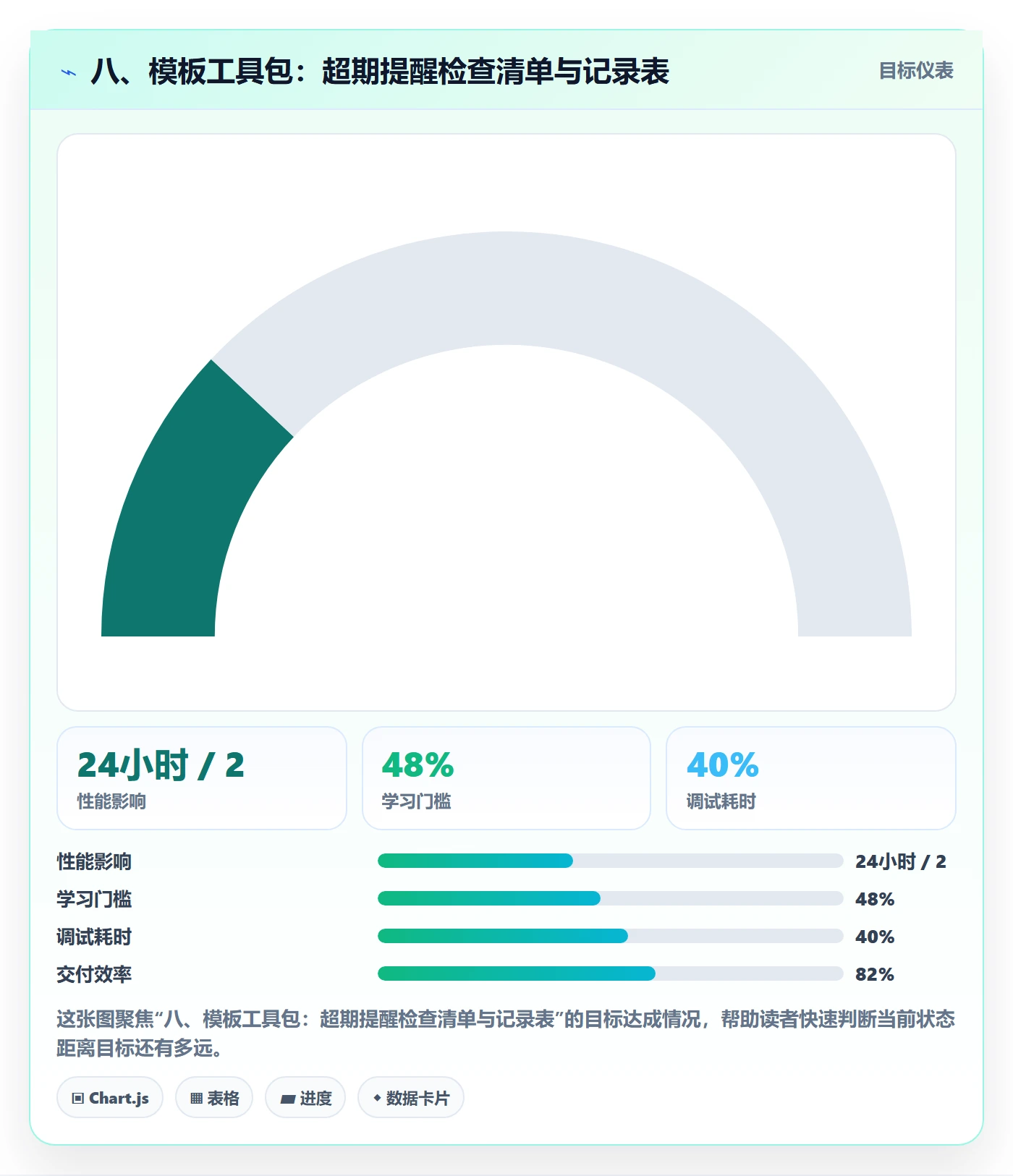 八、模板工具包:超期提醒检查清单与记录表