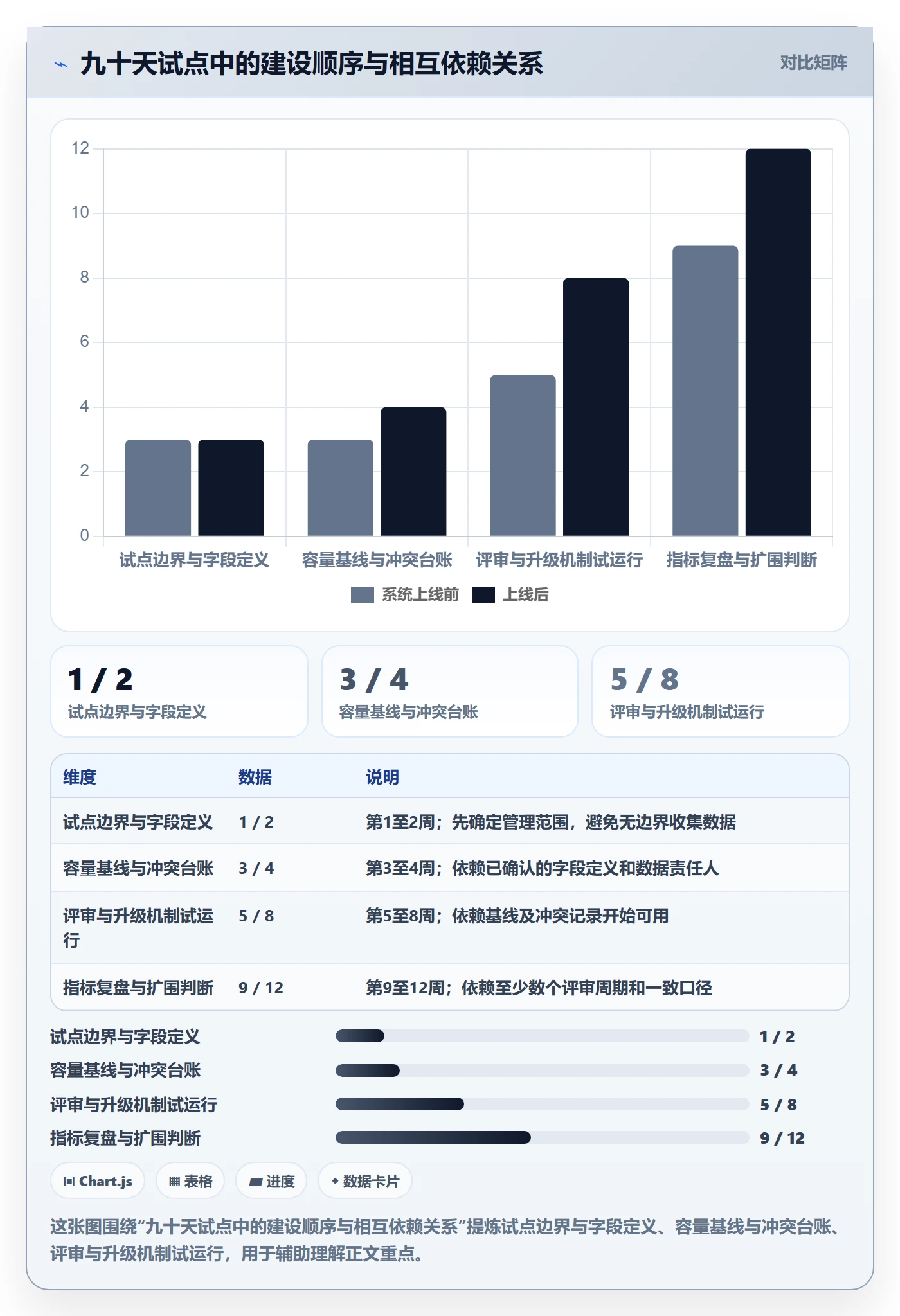 资源池最佳实践：PMO资源管理实操方法，常见问题