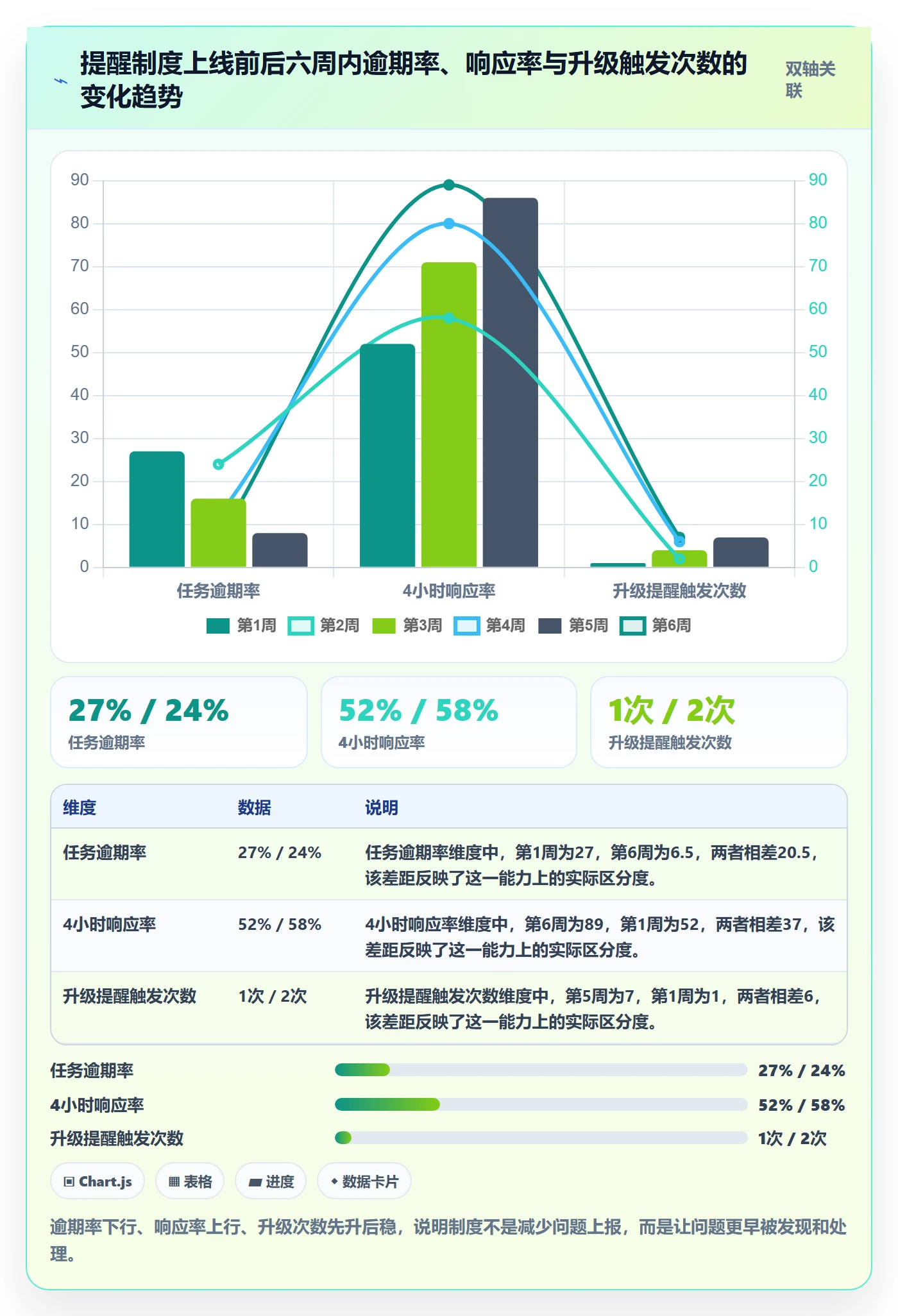 自动提醒实操方法:项目成员提升任务提醒效率的制度设计方法与模板