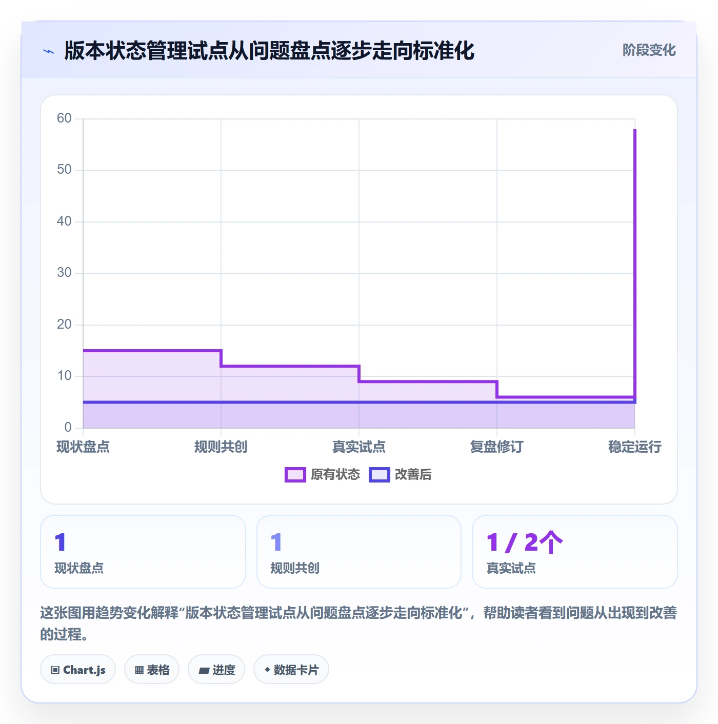 版本状态管理方法大全：产品经理版本管理最佳实践落地清单