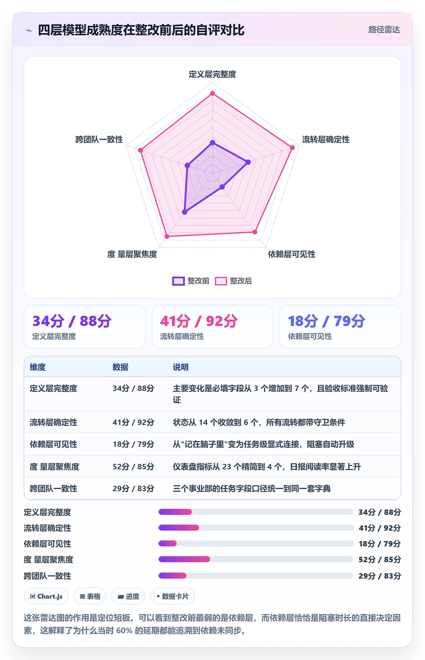 完成实操方法:PMO提升任务执行效率的协同管理方法与模板