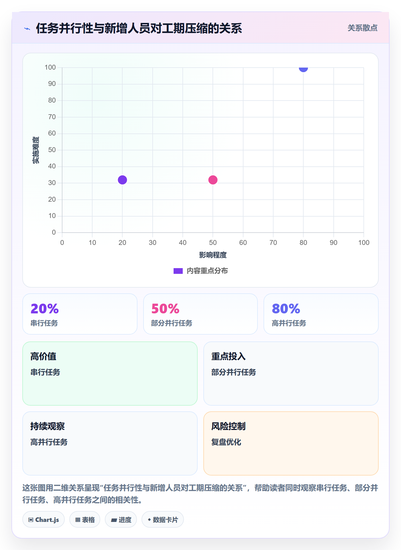 工作量怎么做?产品经理最佳实践:人力资源计划从0到1