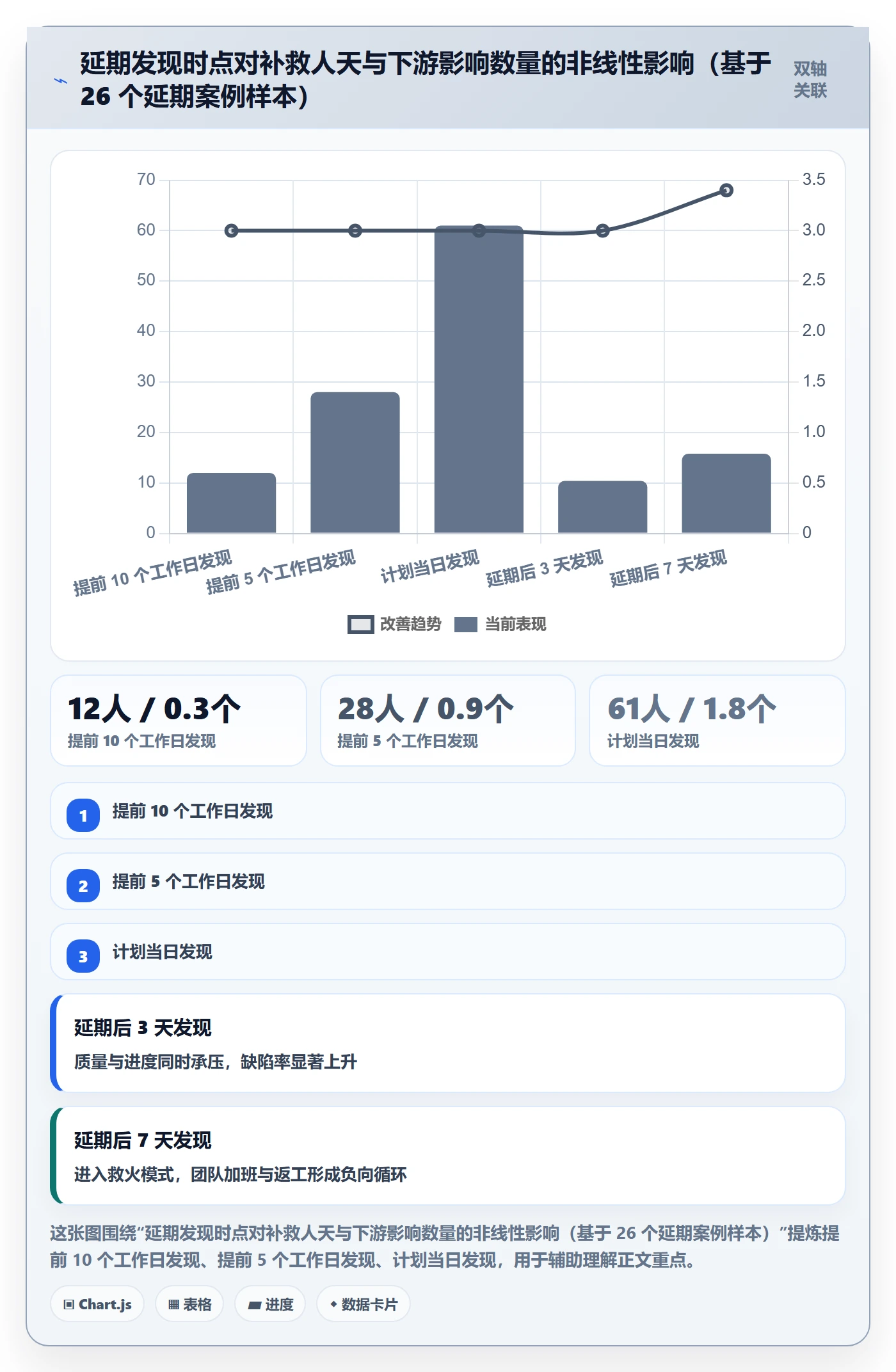 节点延期管理指南：企业管理者如何做好里程碑，流程优化全流程