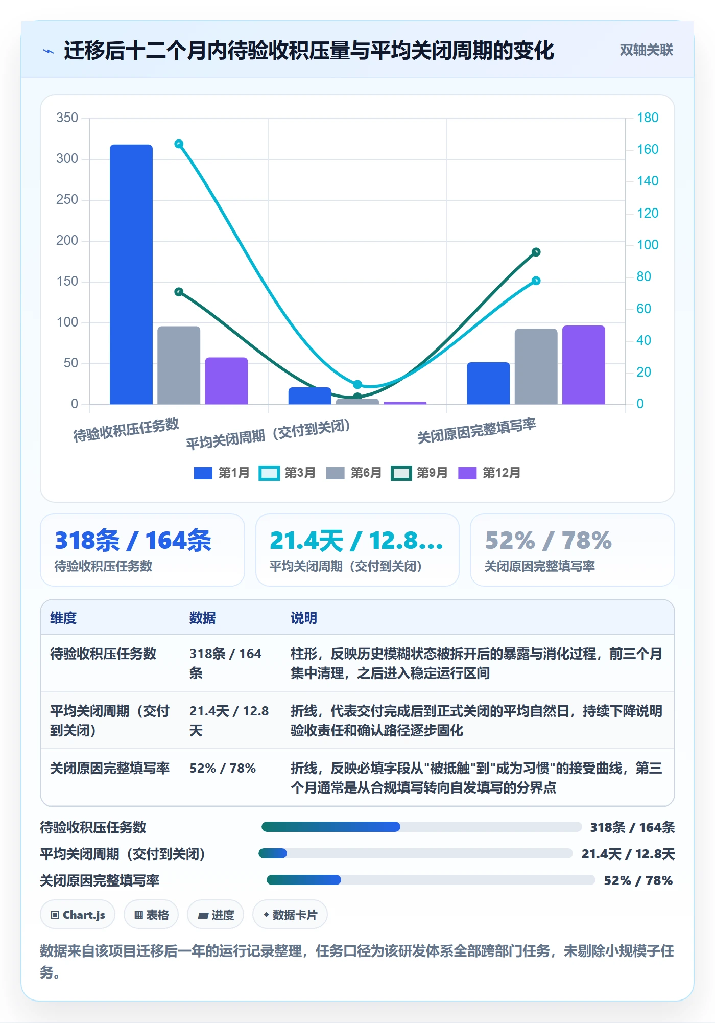 关闭最佳实践:跨部门团队任务执行入门指南,常见问题