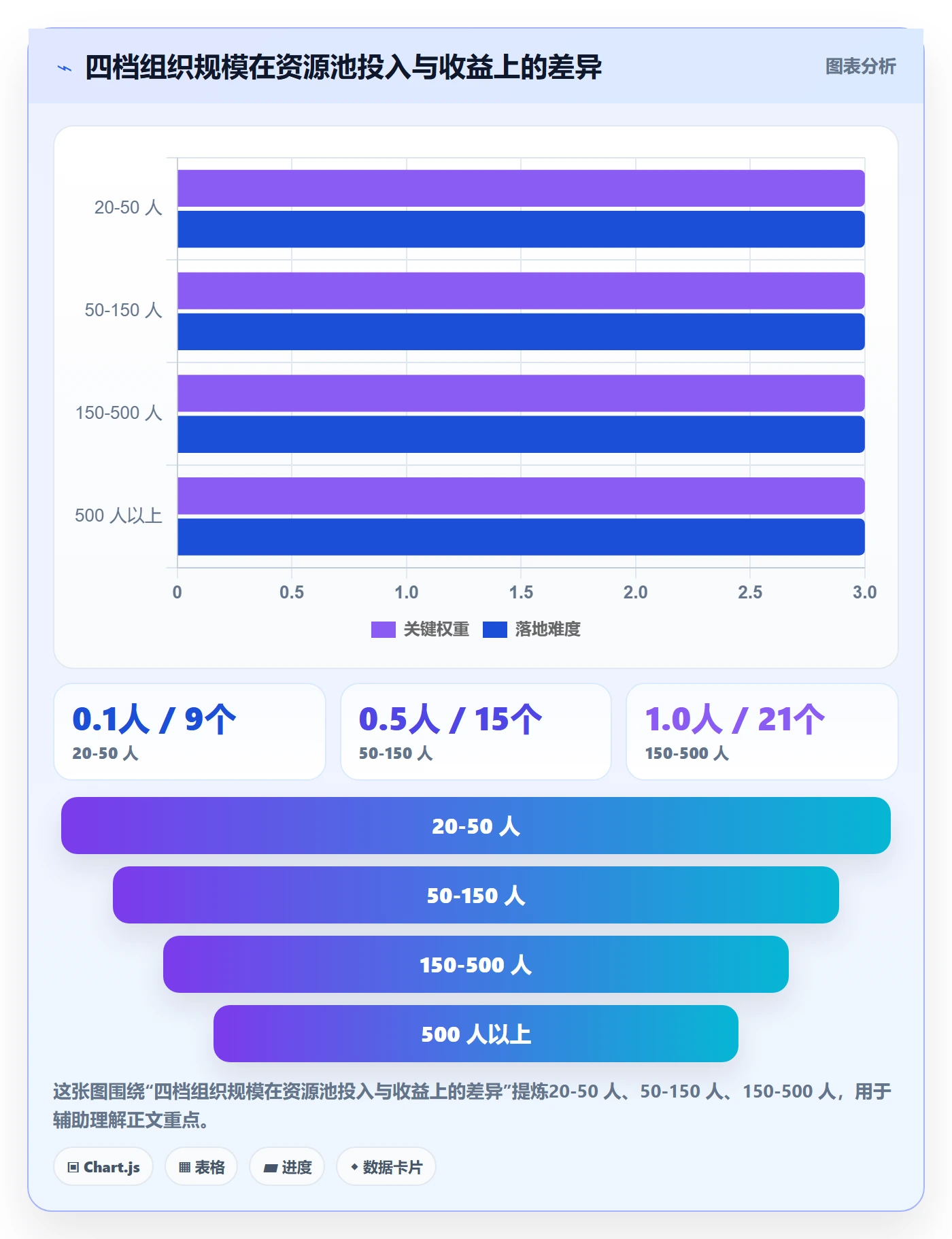 资源池怎么做?项目负责人数据分析:资源管理从0到1