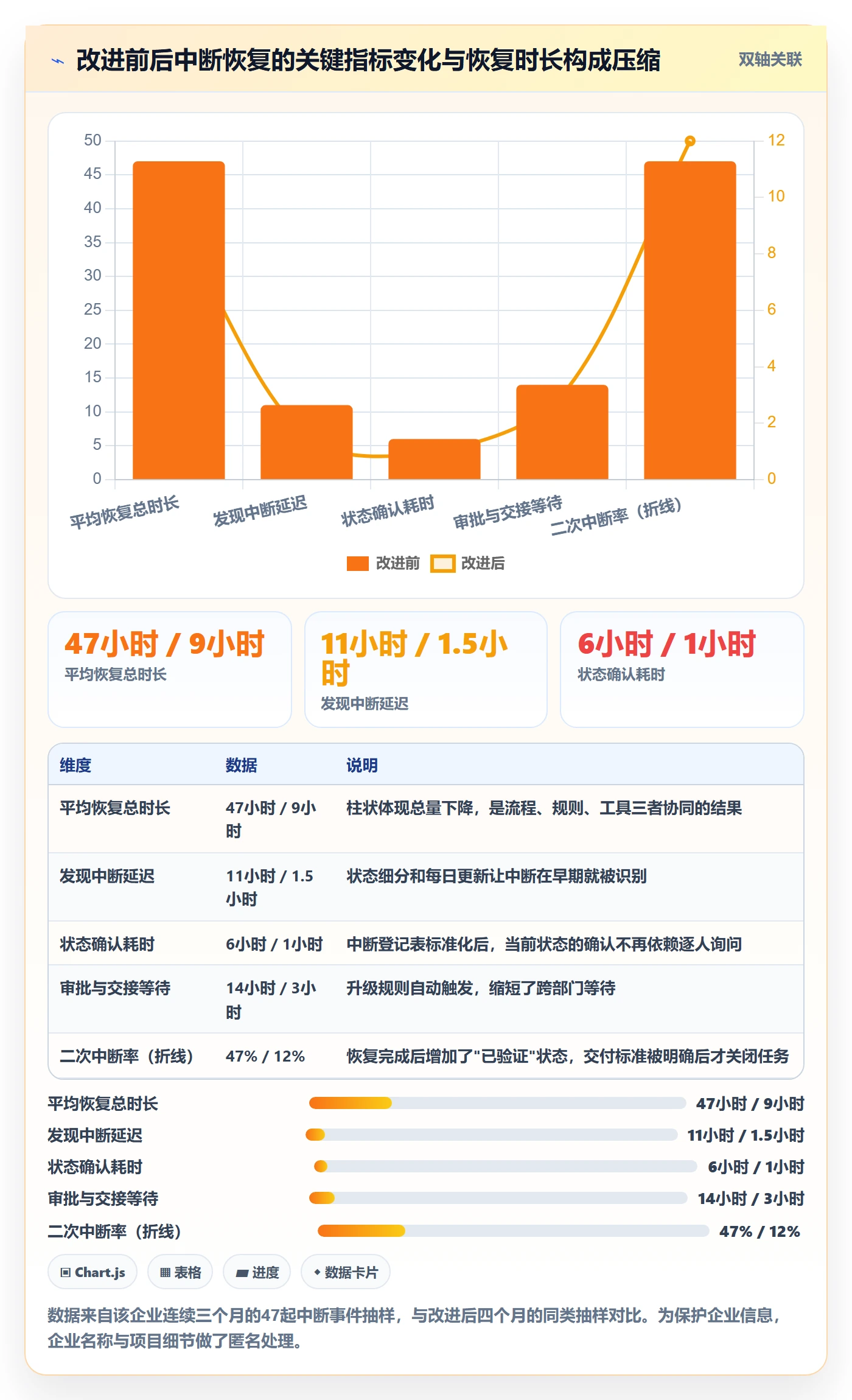 任务执行恢复全流程:企业管理者入门指南与一文讲清