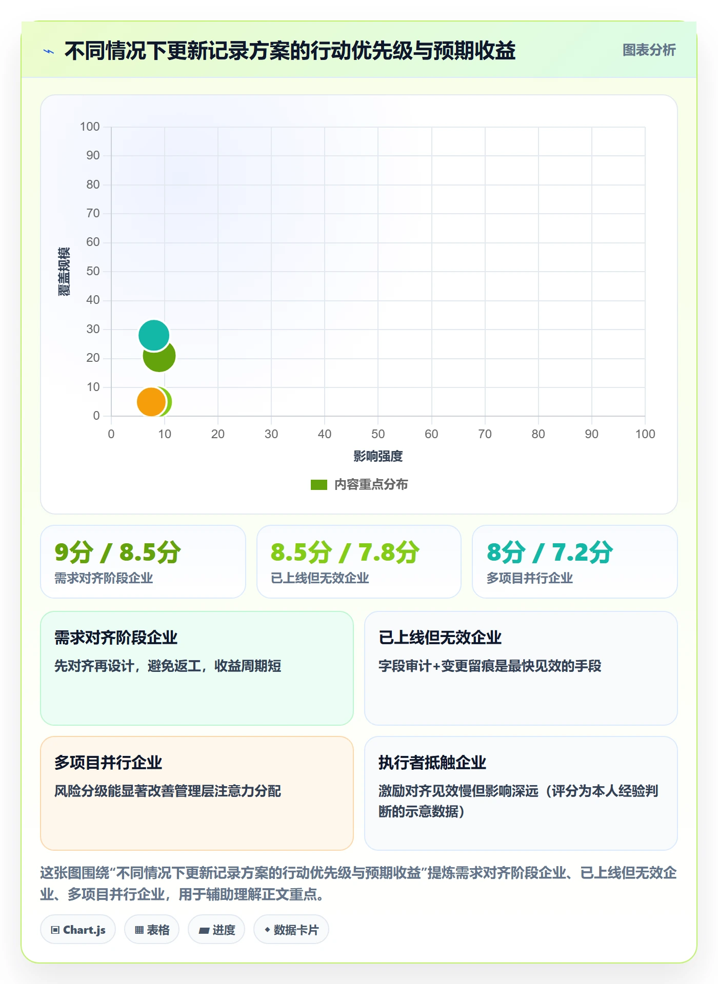 更新记录落地方案:管理层开展进度跟踪的风险控制案例解析