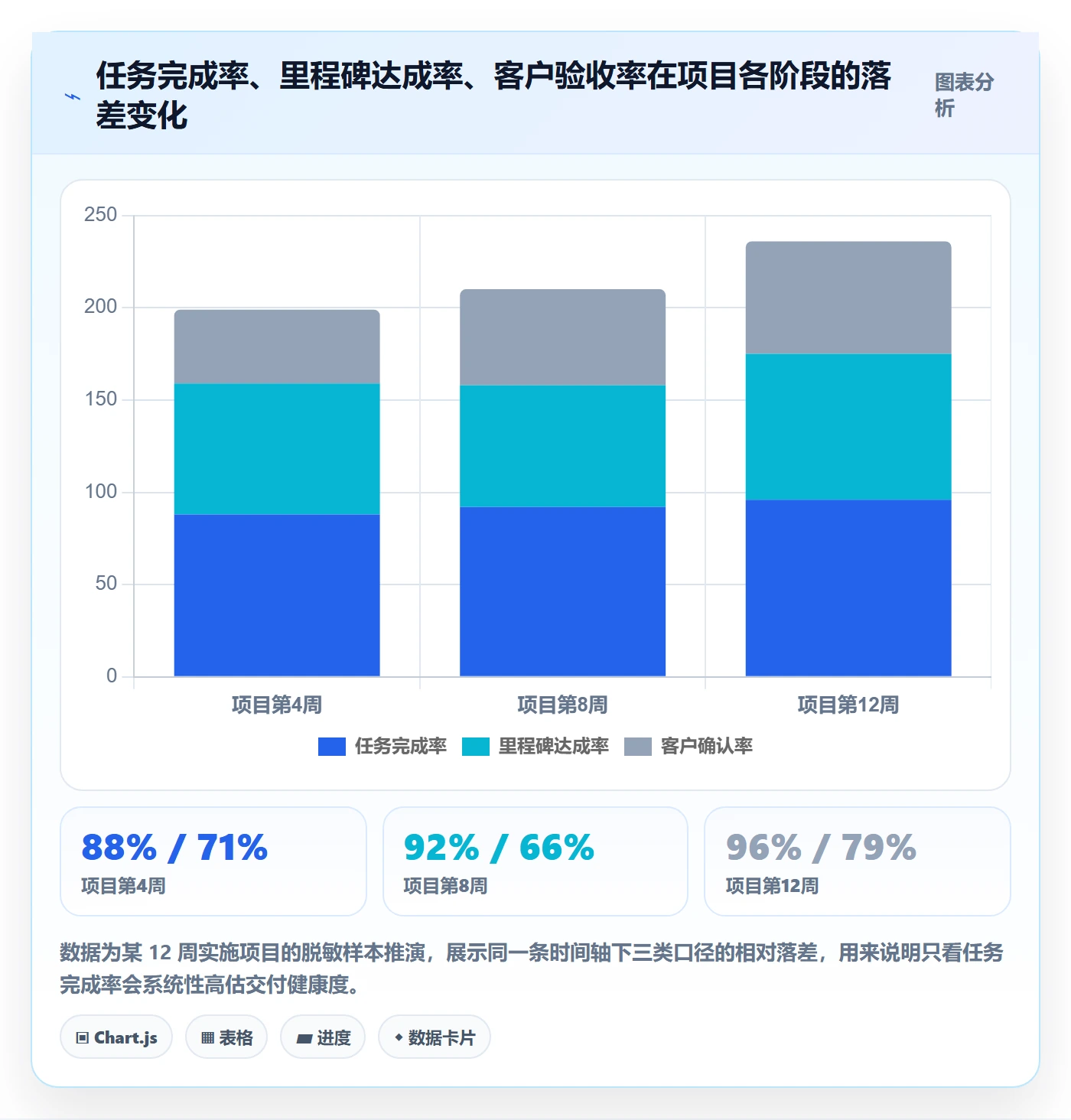目标进度实操方法：实施团队提升项目目标效率的数据分析方法与模板