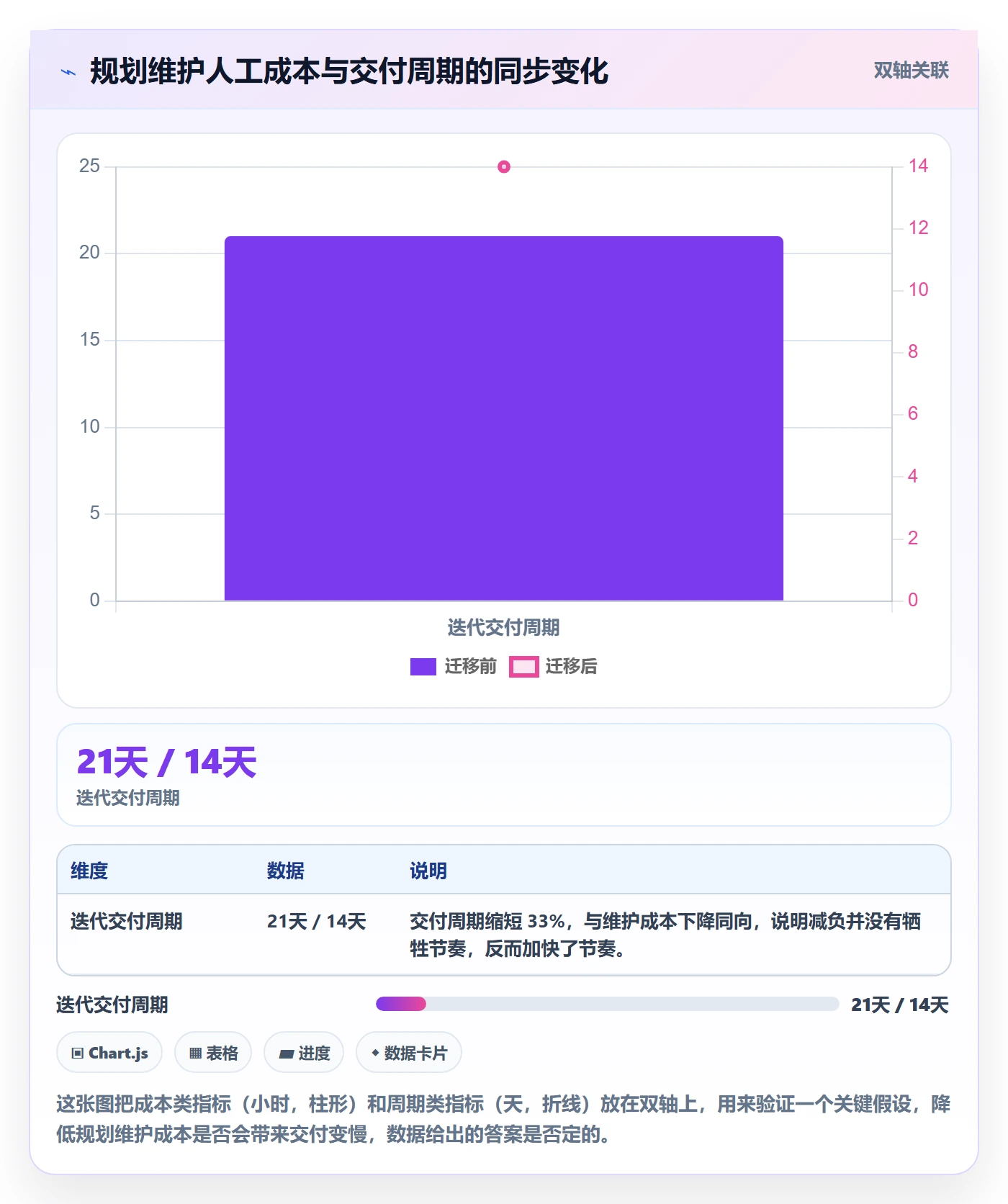 项目规划工作计划全流程:项目经理最佳实践与一文讲清