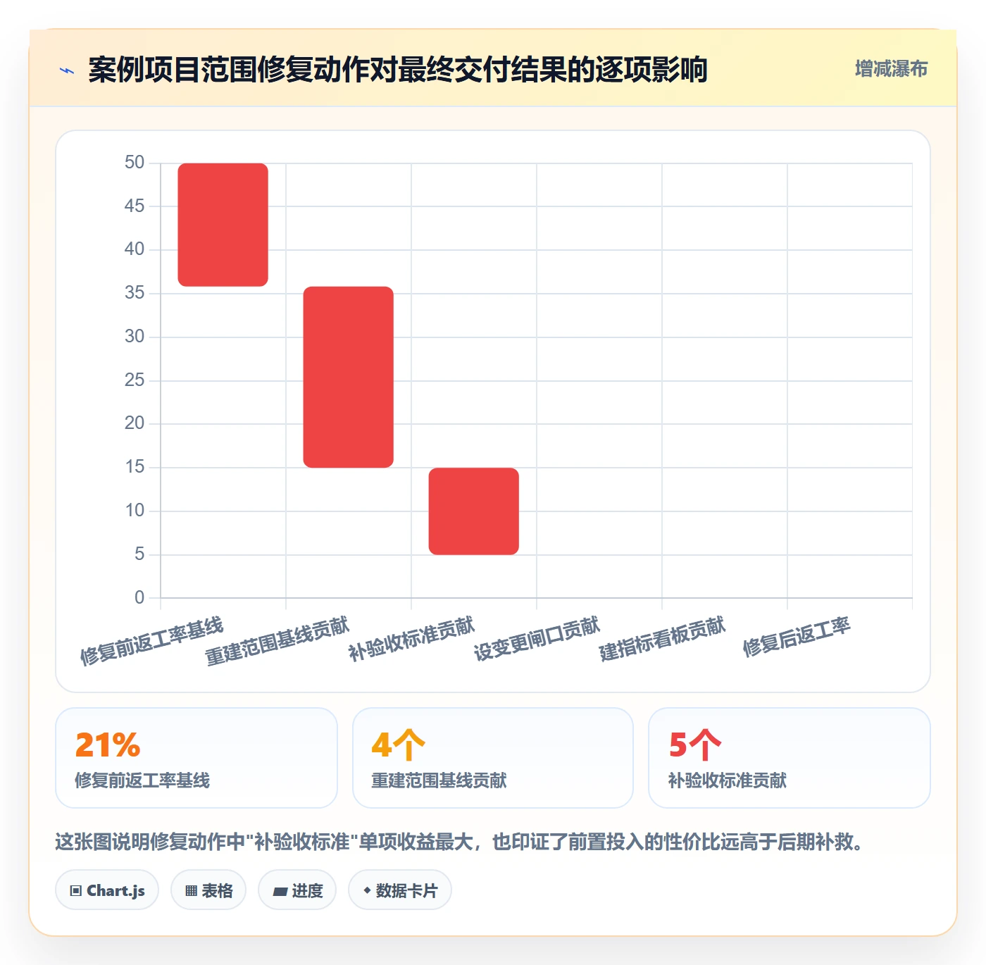 交付范围流程与规范:项目经理项目范围实操方法关键指标