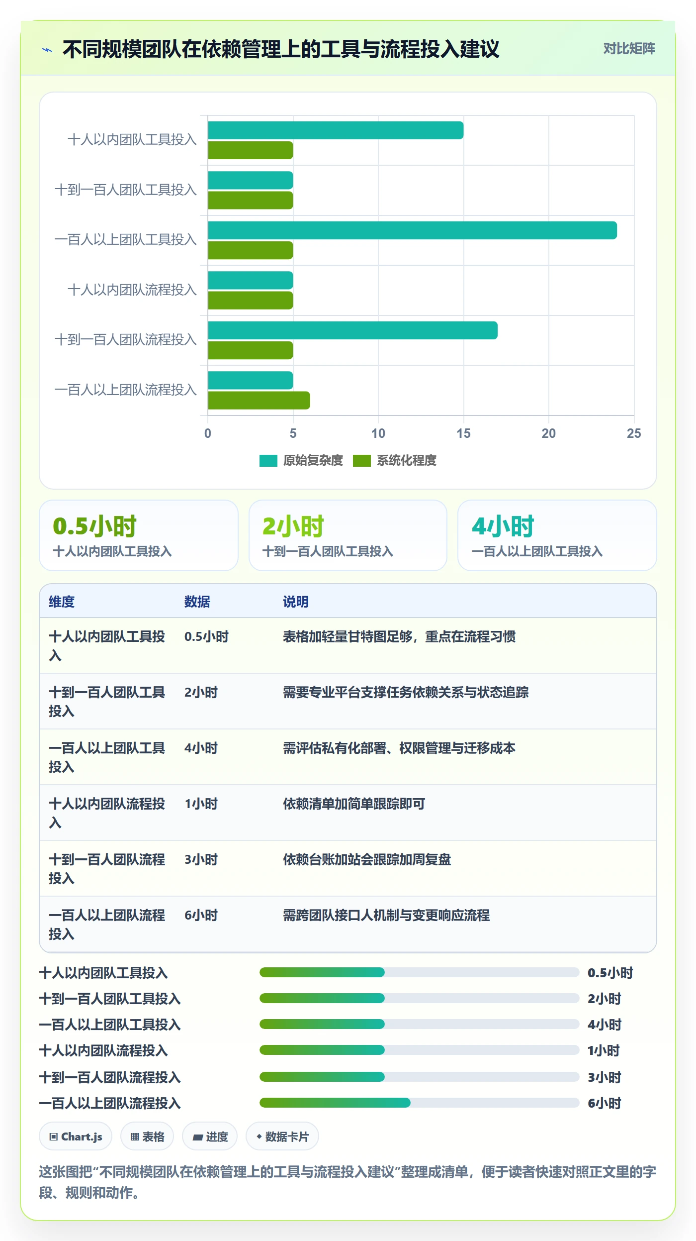 FS管理指南:研发团队如何做好任务依赖,落地方案全流程