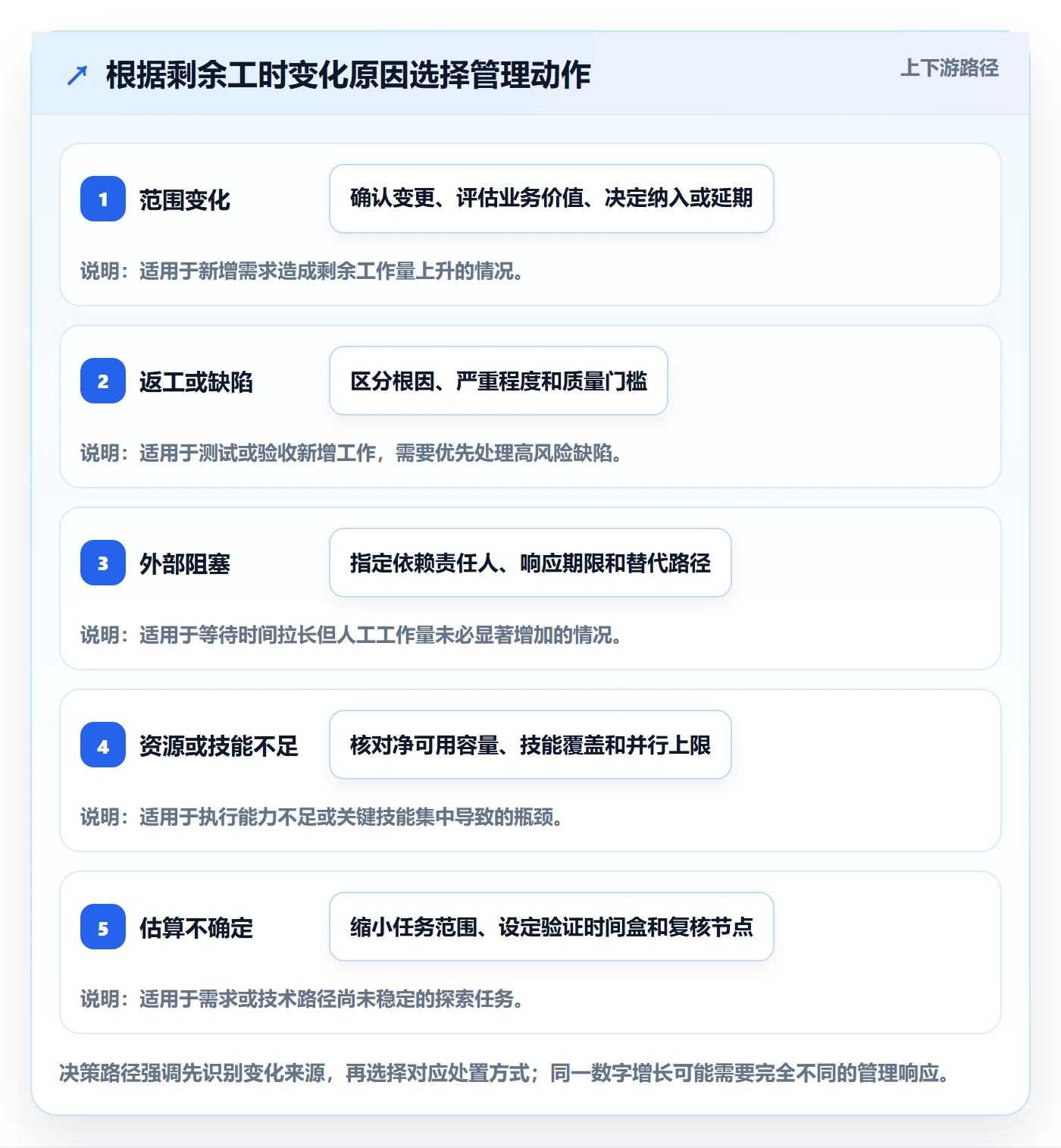 剩余工时管理方法大全：管理层工时管理最佳实践落地清单