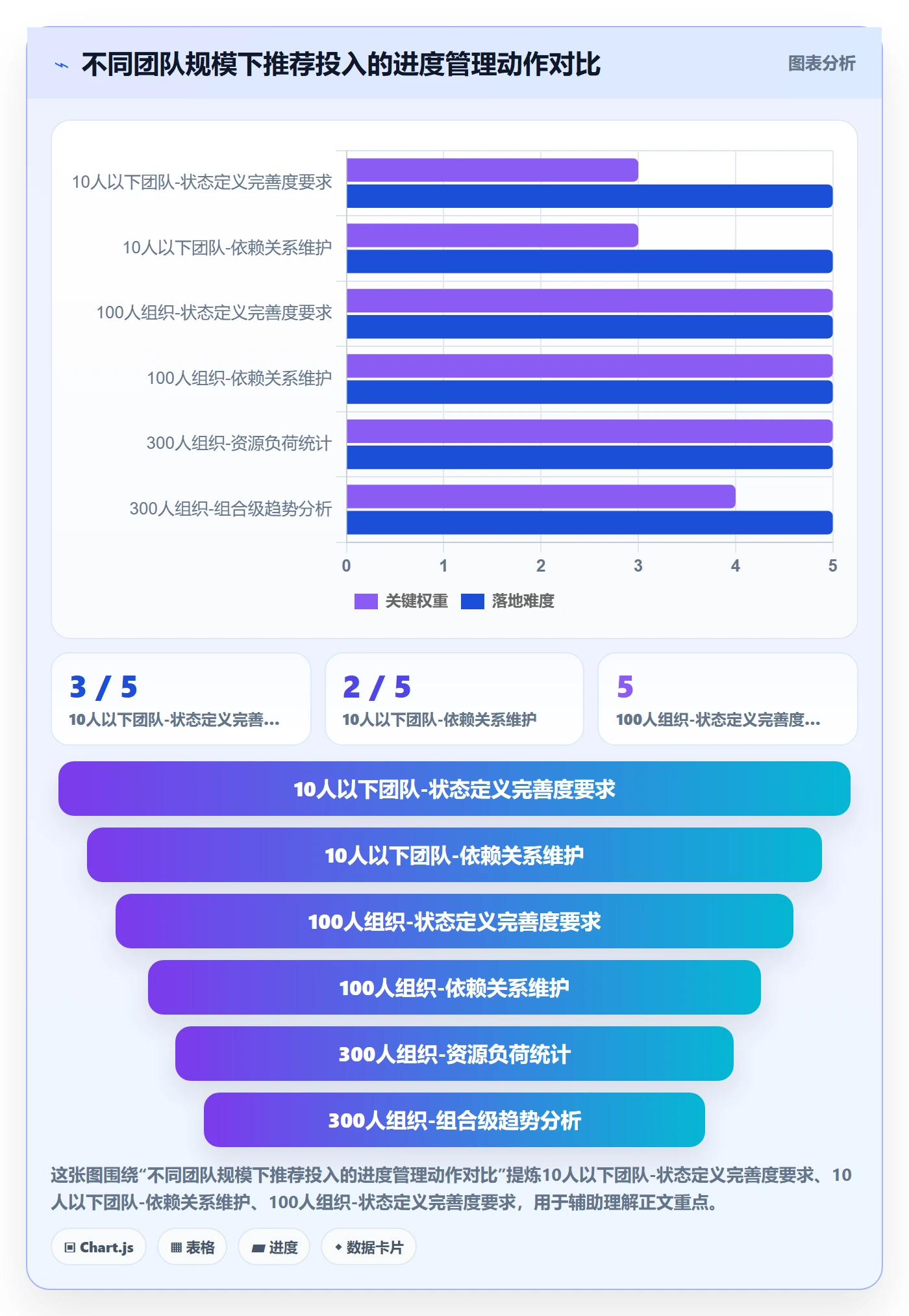 进度管理项目进度教程：项目负责人数据分析，避坑指南