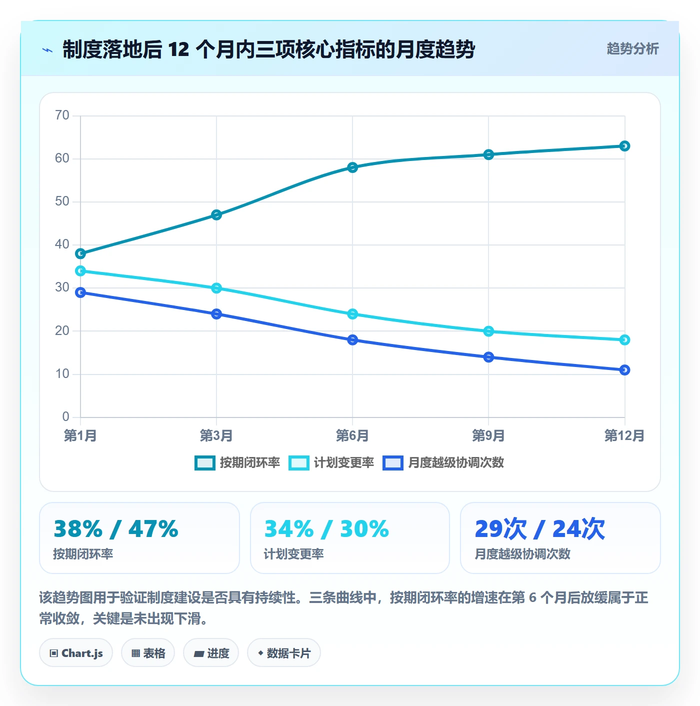 实施计划落地方案:项目经理开展项目规划的制度设计案例解析