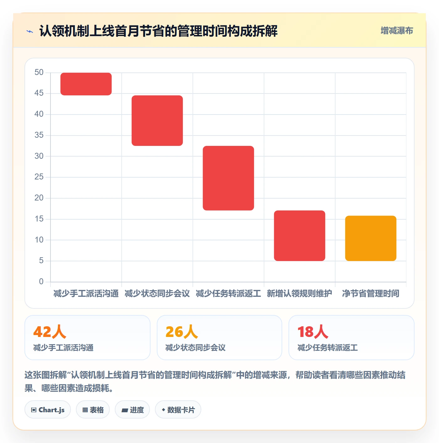 认领管理方法大全：产品经理任务分派最佳实践落地清单