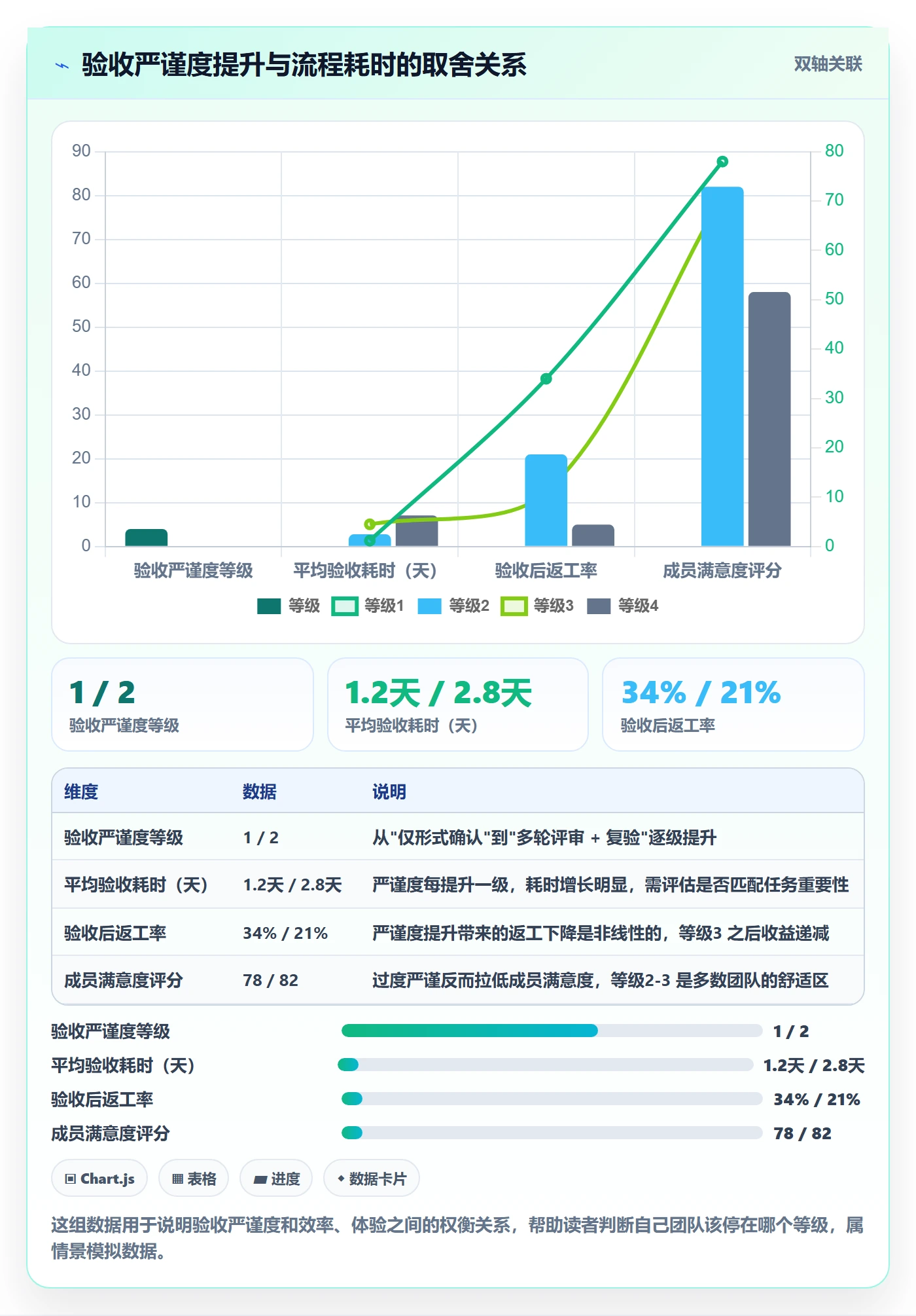 任务验收如何做好确认完成?项目成员流程优化与操作步骤
