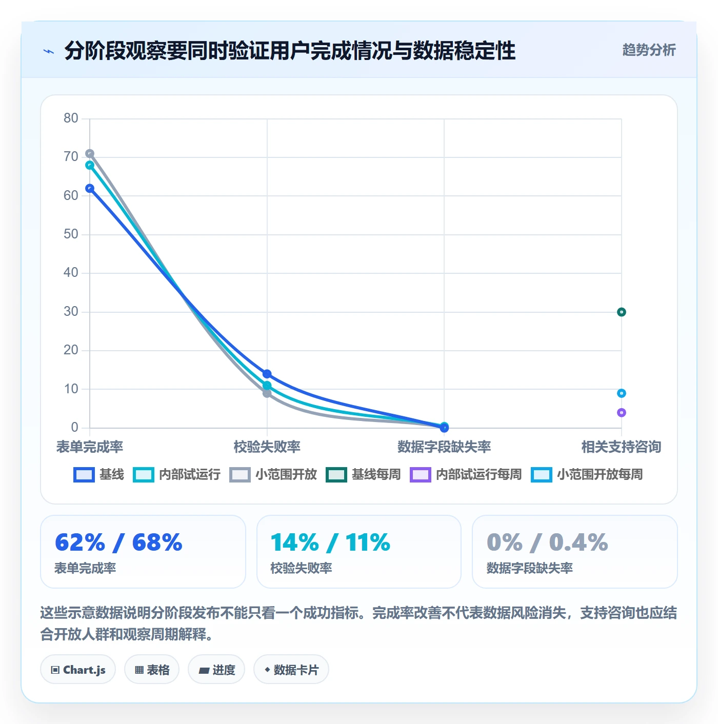 发布管理发布教程:产品经理入门指南,避坑指南