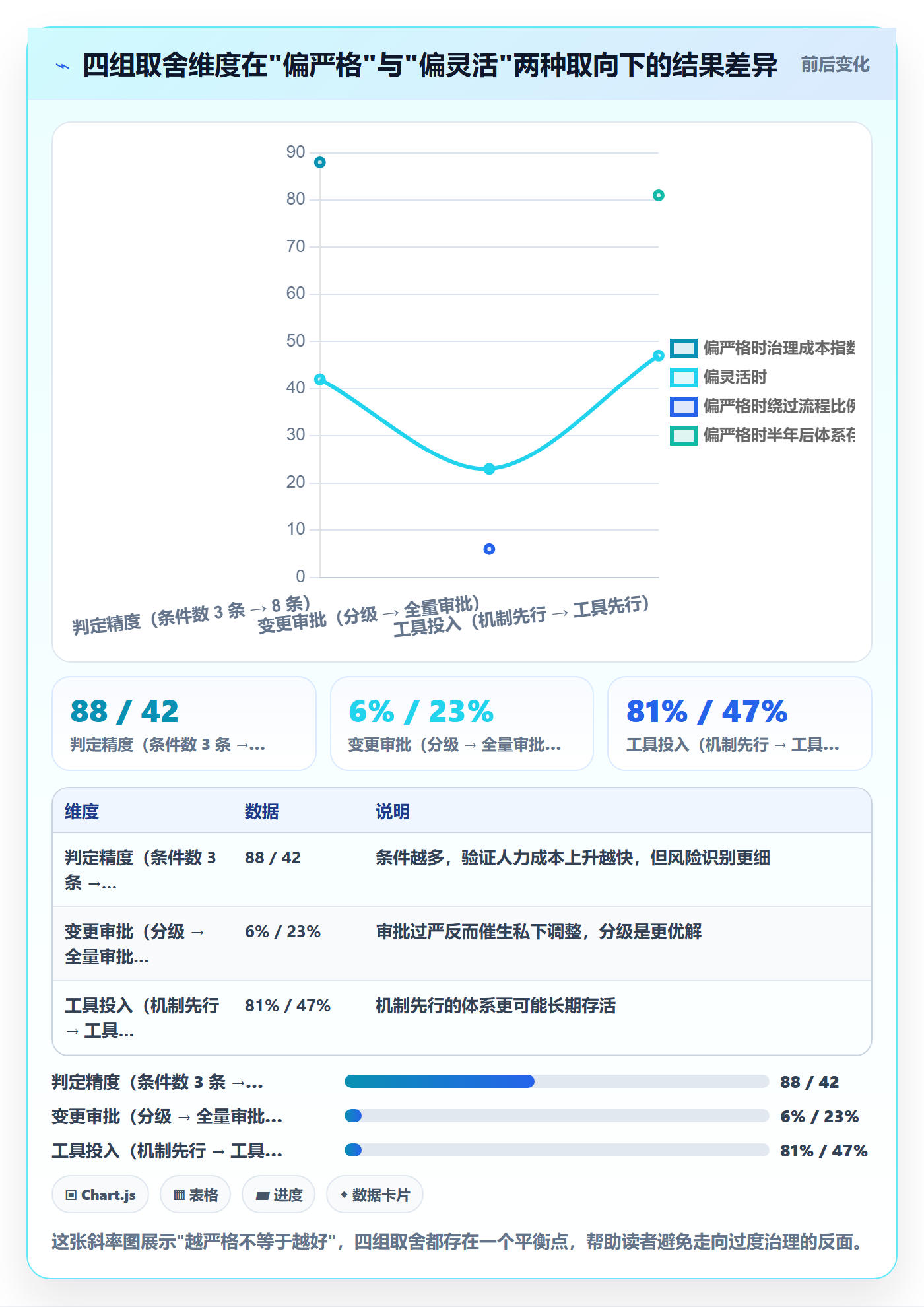 关键节点实操方法：PMO提升里程碑效率的落地方案方法与模板