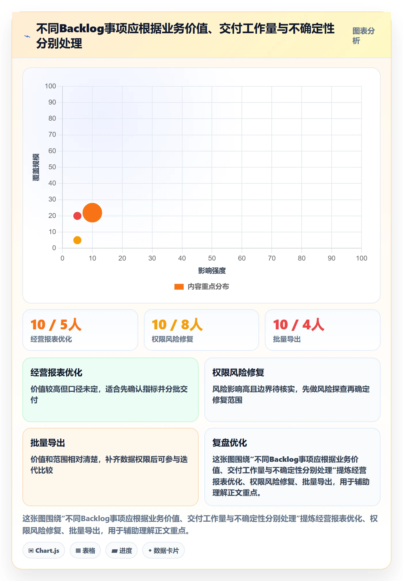 敏捷项目如何做好Backlog?项目经理制度设计与操作步骤
