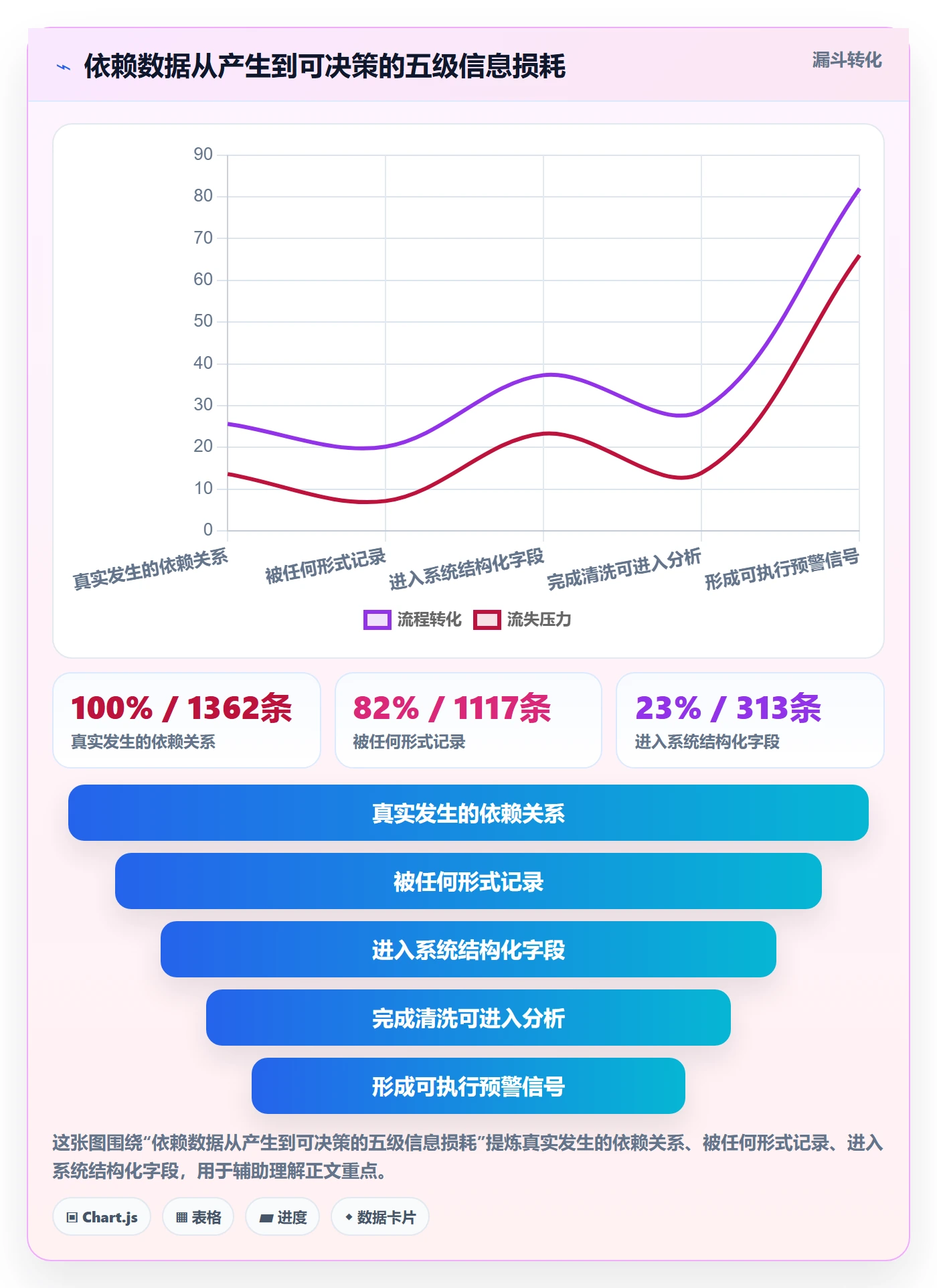FS管理指南:管理层如何做好任务依赖,数据分析全流程