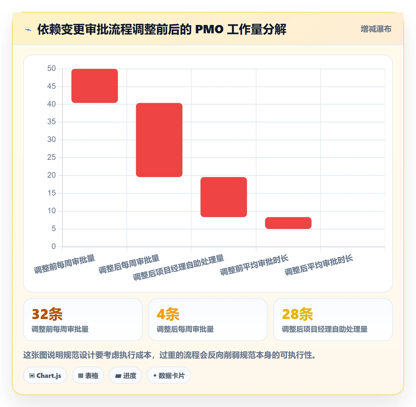 关键路径流程与规范：PMO任务依赖入门指南关键指标