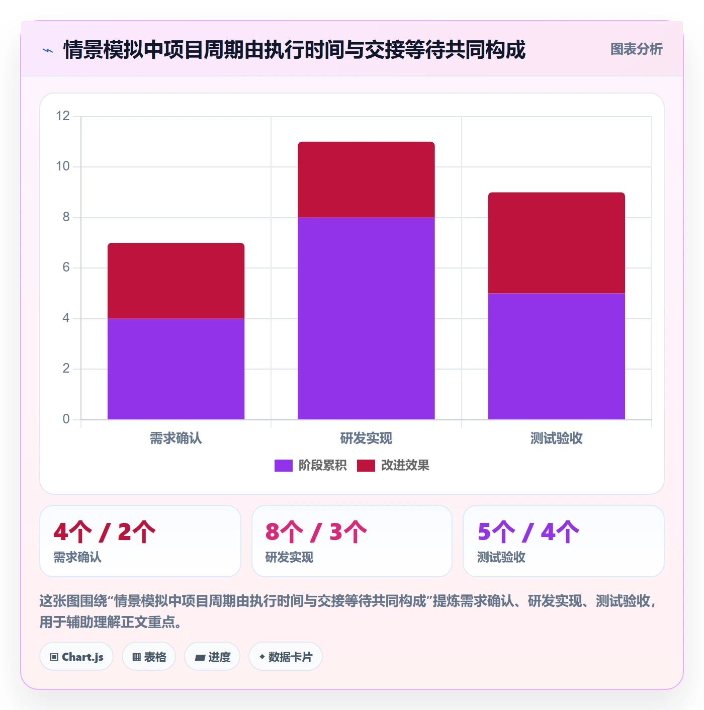 进度跟踪跟踪教程:跨部门团队效率提升,避坑指南