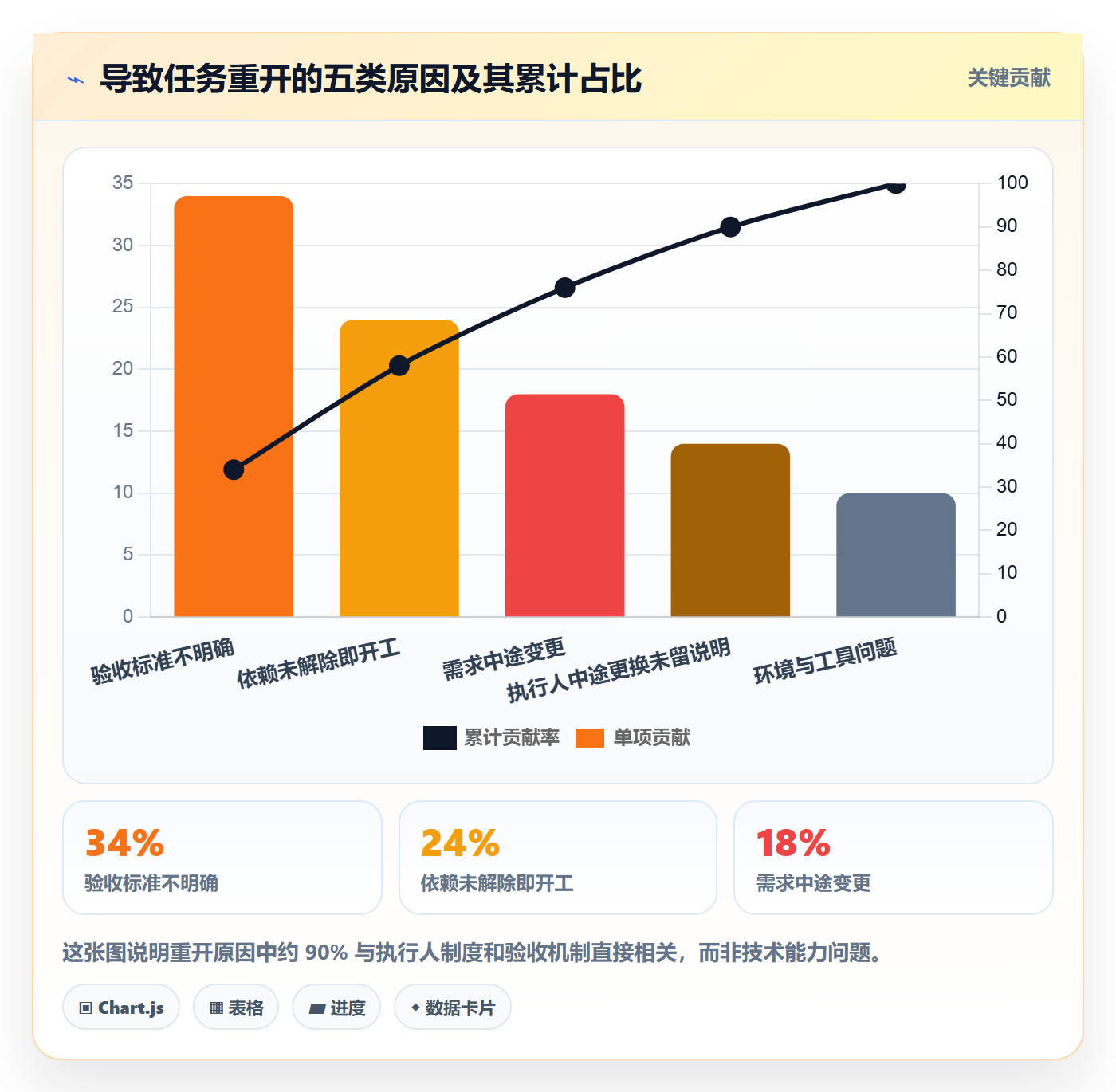 执行人怎么做?项目成员制度设计:任务管理从0到1