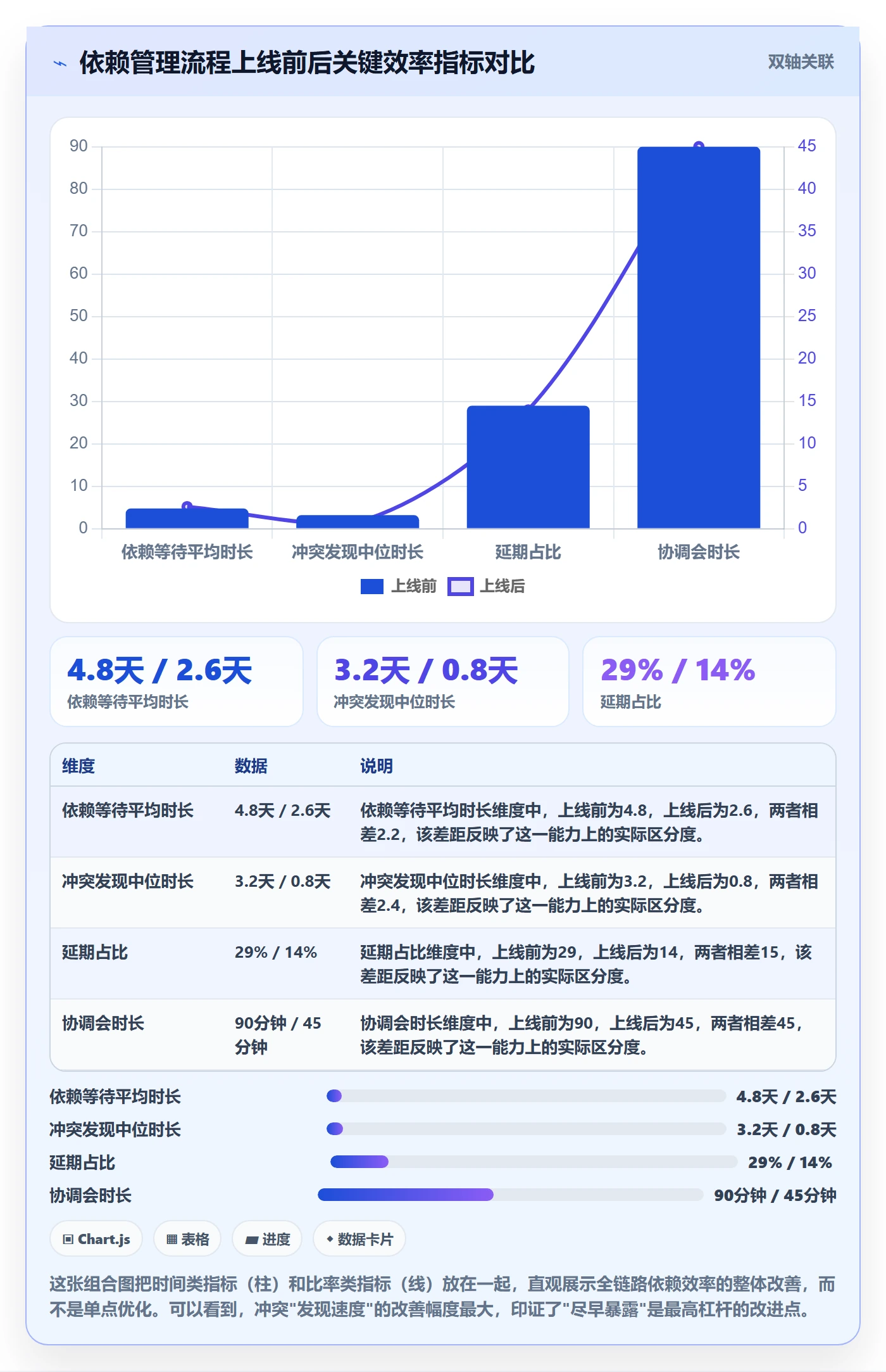依赖冲突流程与规范:项目成员任务依赖效率提升关键指标
