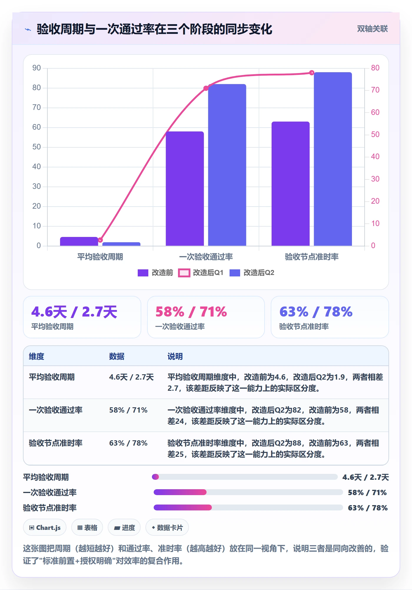 验收流程与规范：管理层任务验收效率提升关键指标