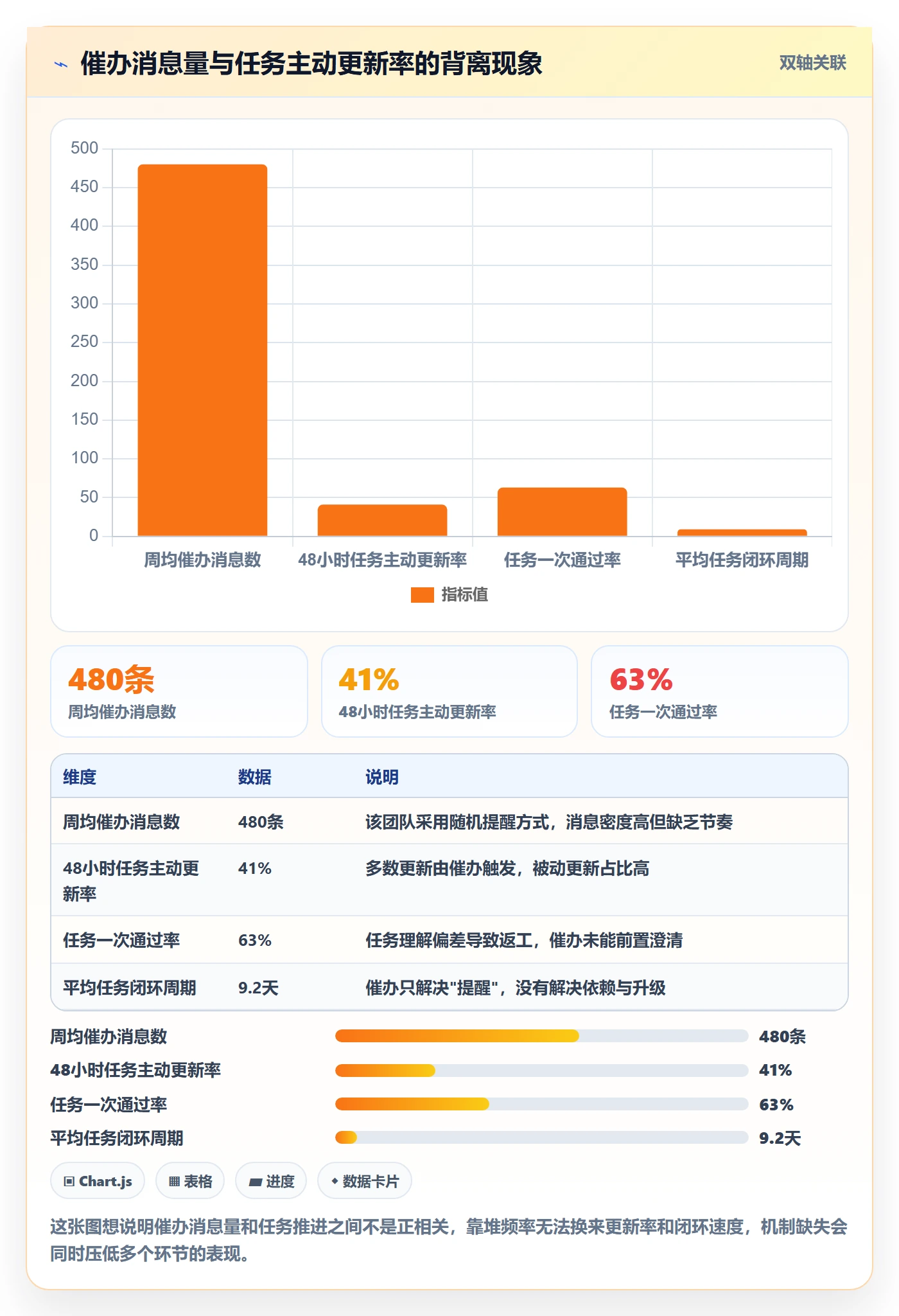 催办落地方案：项目负责人开展任务提醒的最佳实践案例解析