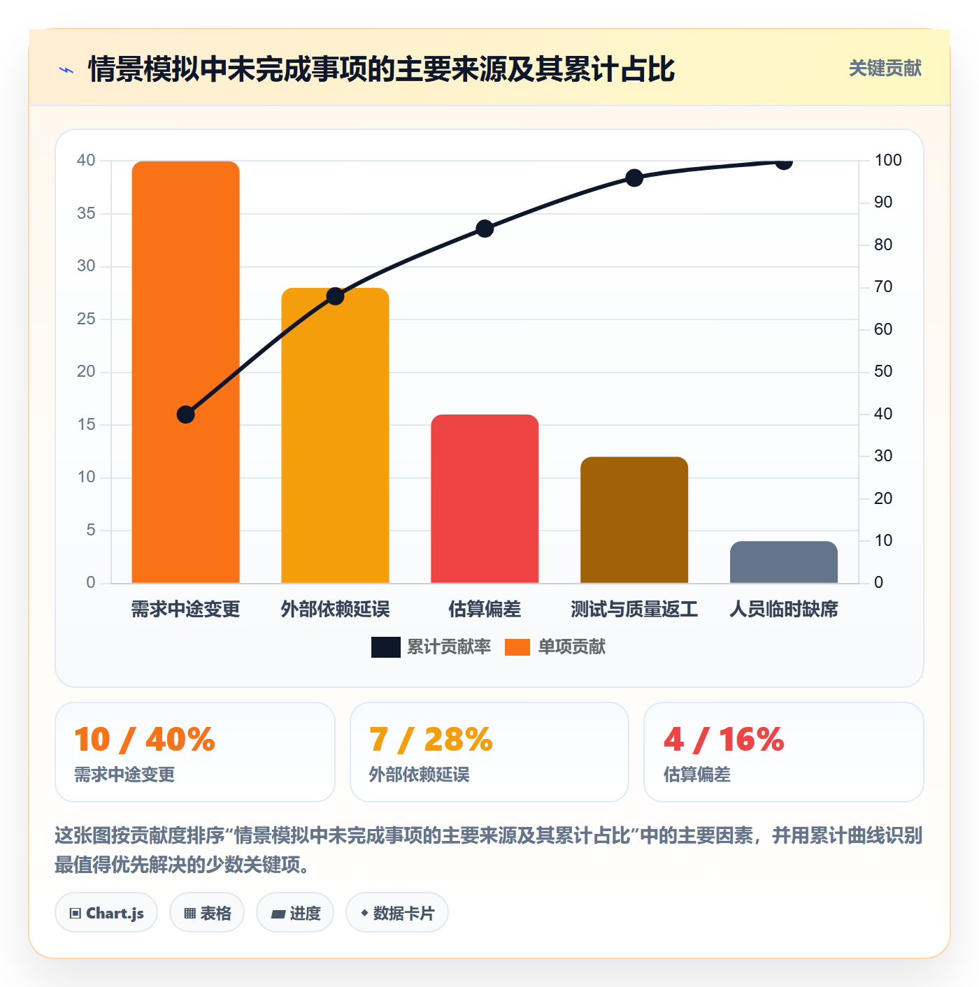 迭代管理迭代计划教程：项目成员制度设计，避坑指南