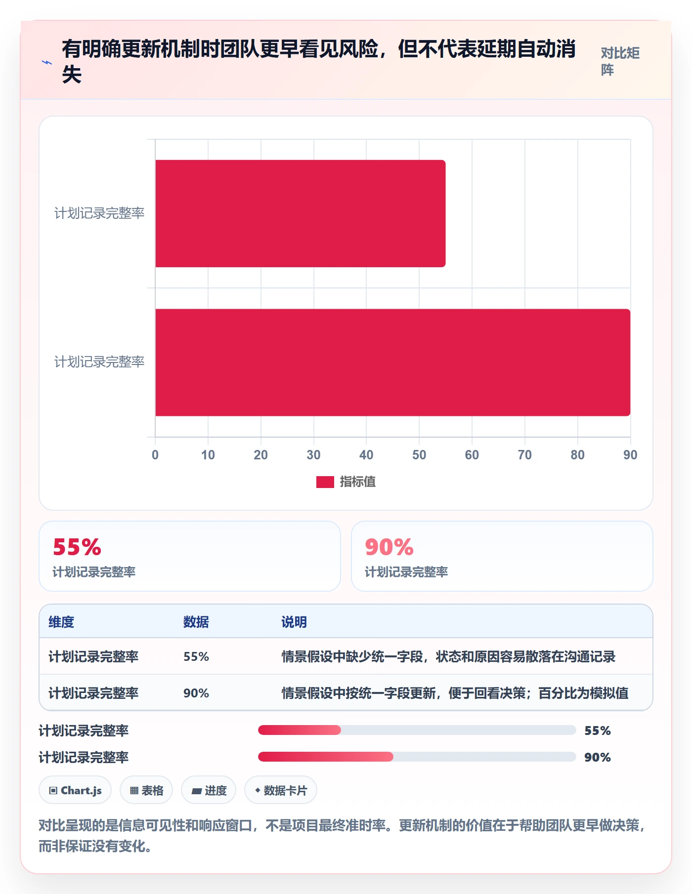 甘特图里程碑全流程:产品经理最佳实践与一文讲清