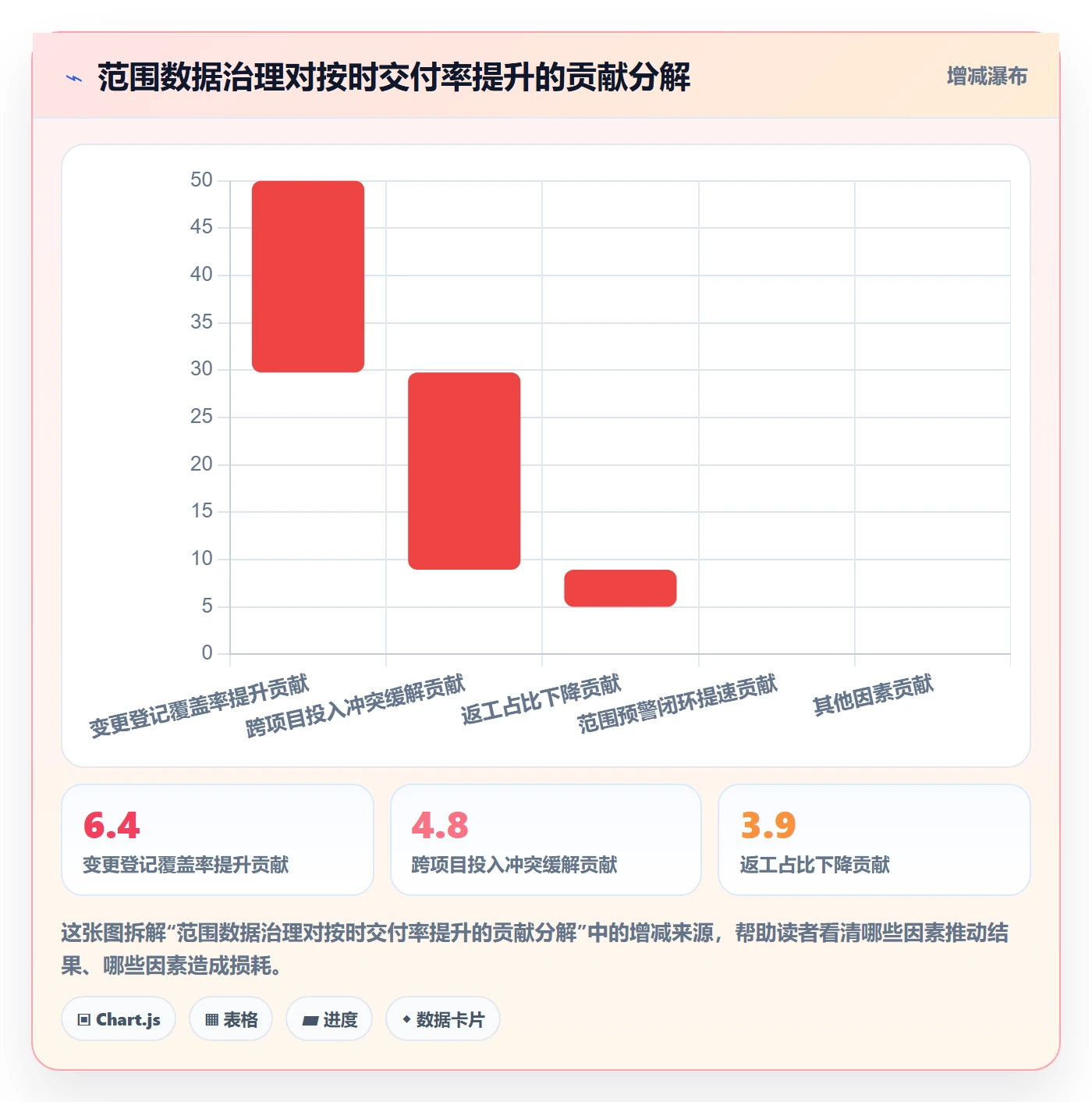 范围流程与规范：企业管理者项目范围数据分析关键指标