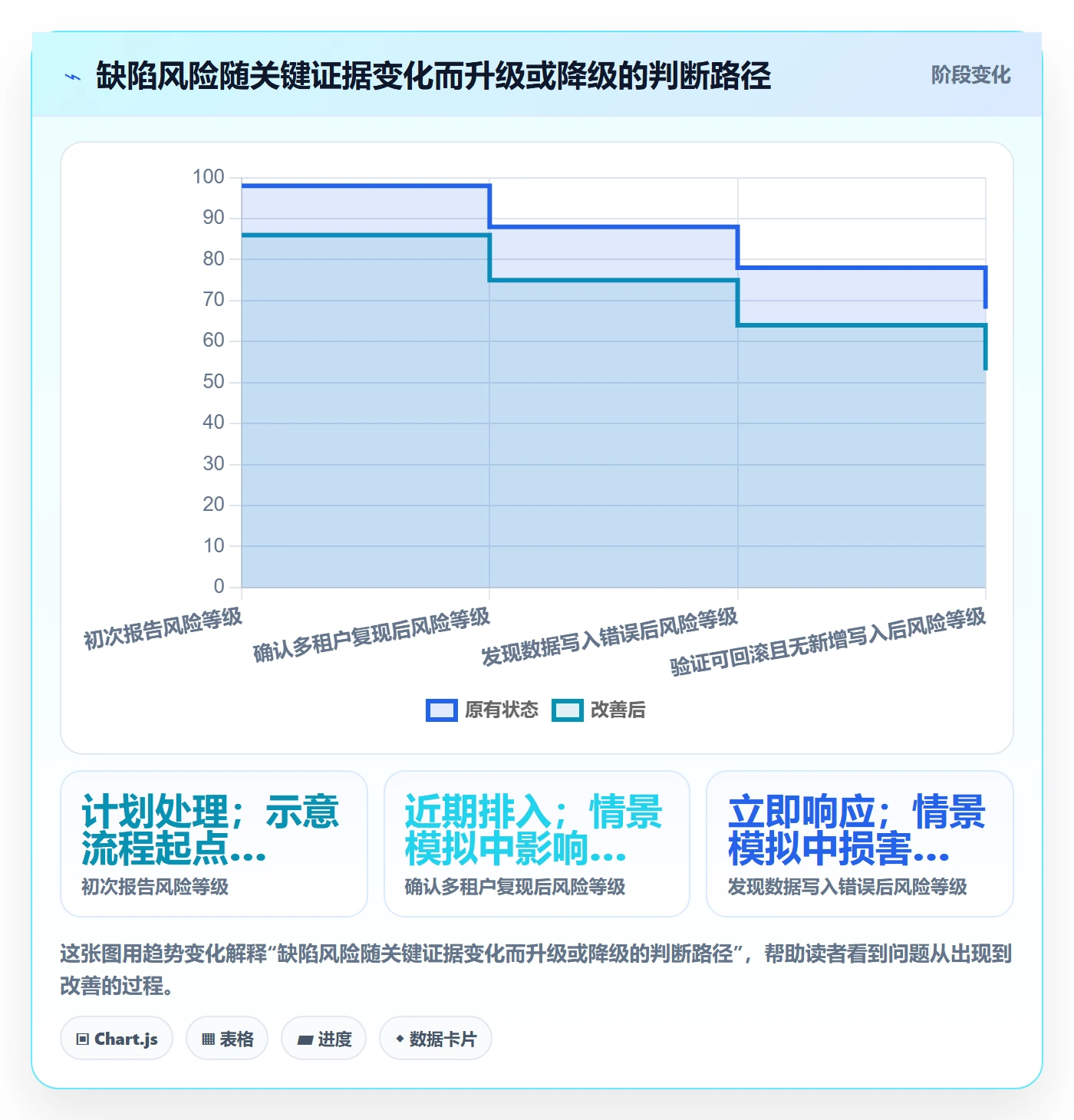 优先级怎么做？项目负责人效率提升：Bug / 缺陷从0到1