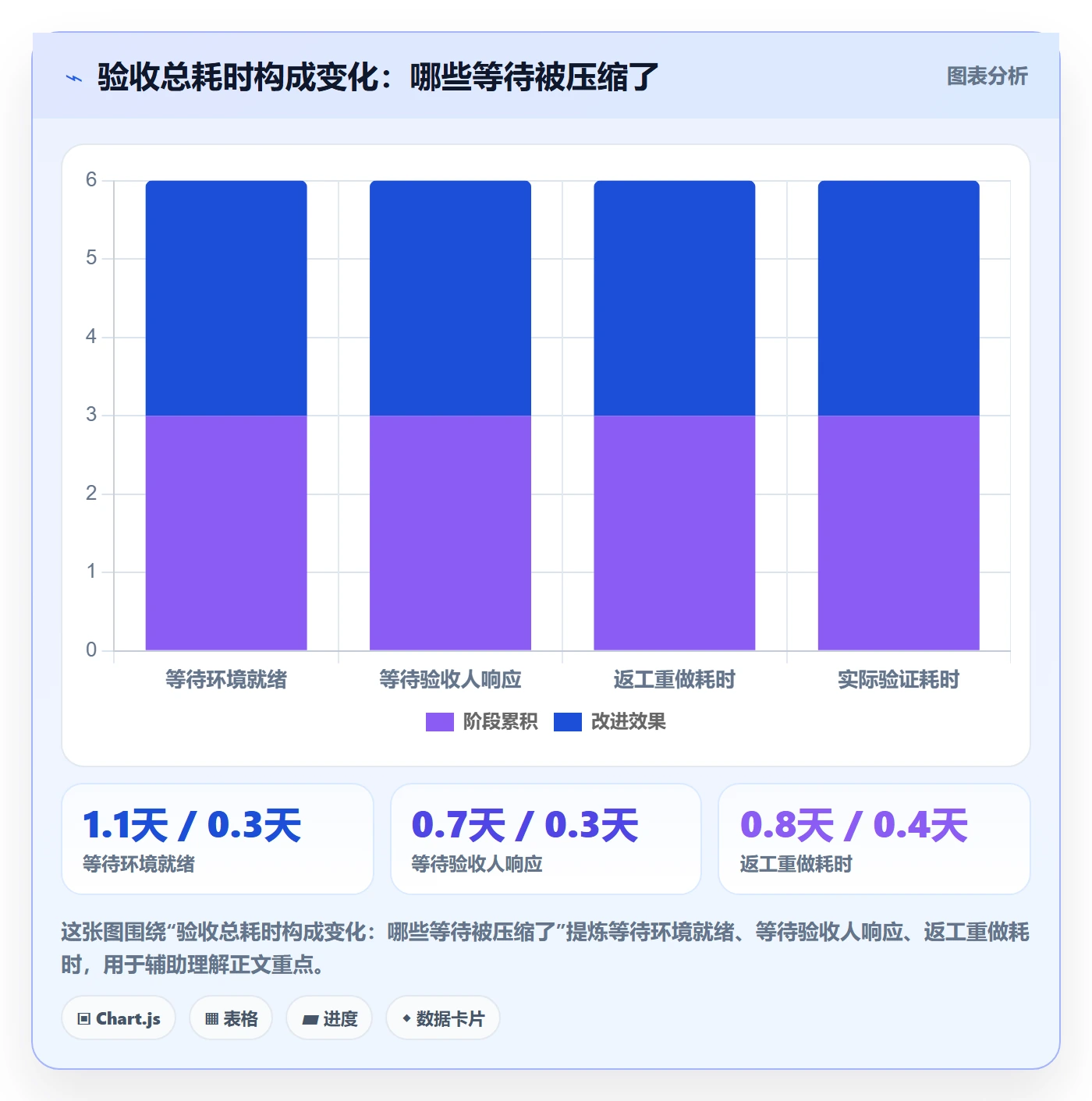 确认完成管理指南：产品经理如何做好任务验收，数据分析全流程