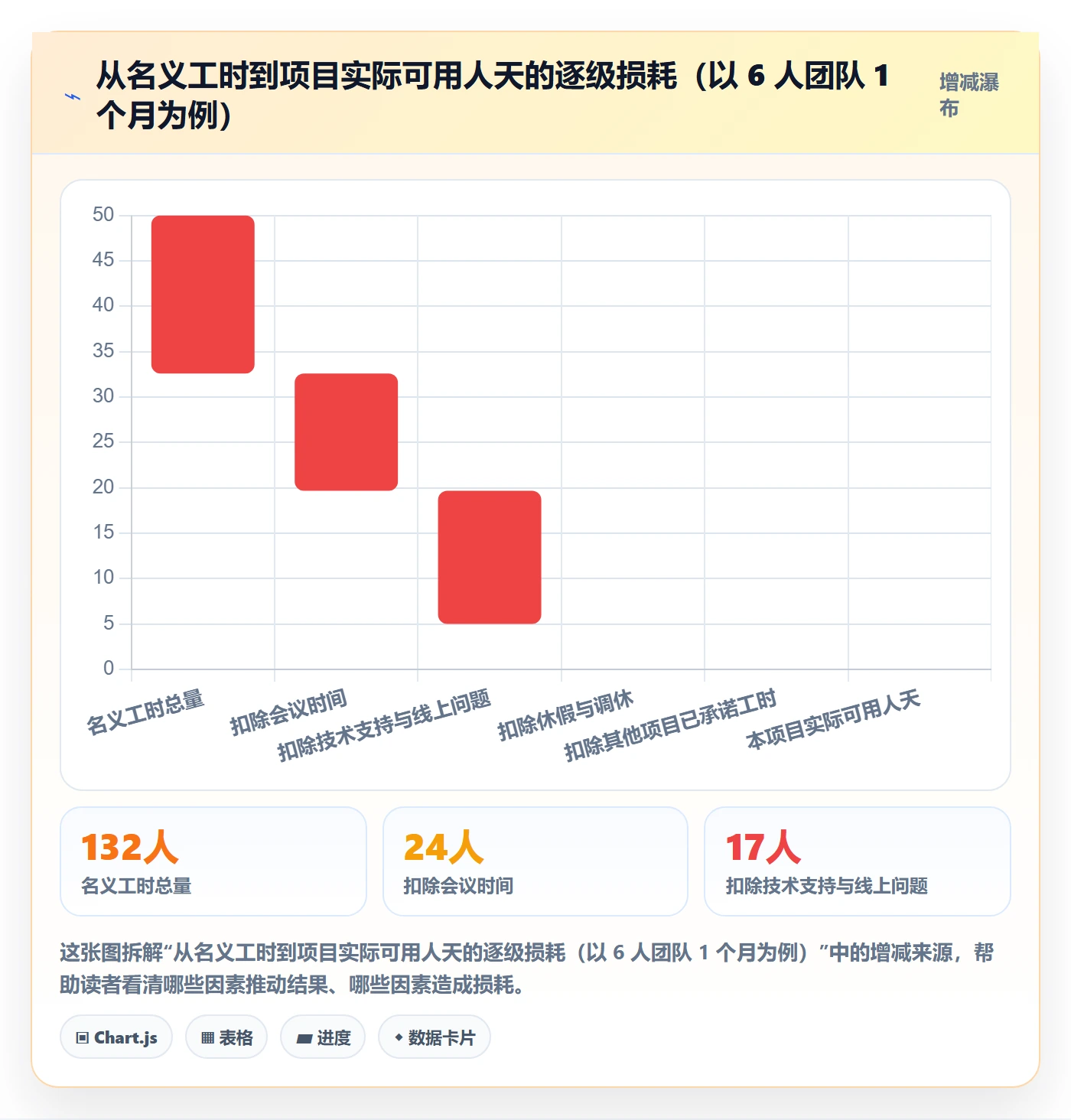 项目立项如何做好项目申请?项目成员数据分析与操作步骤