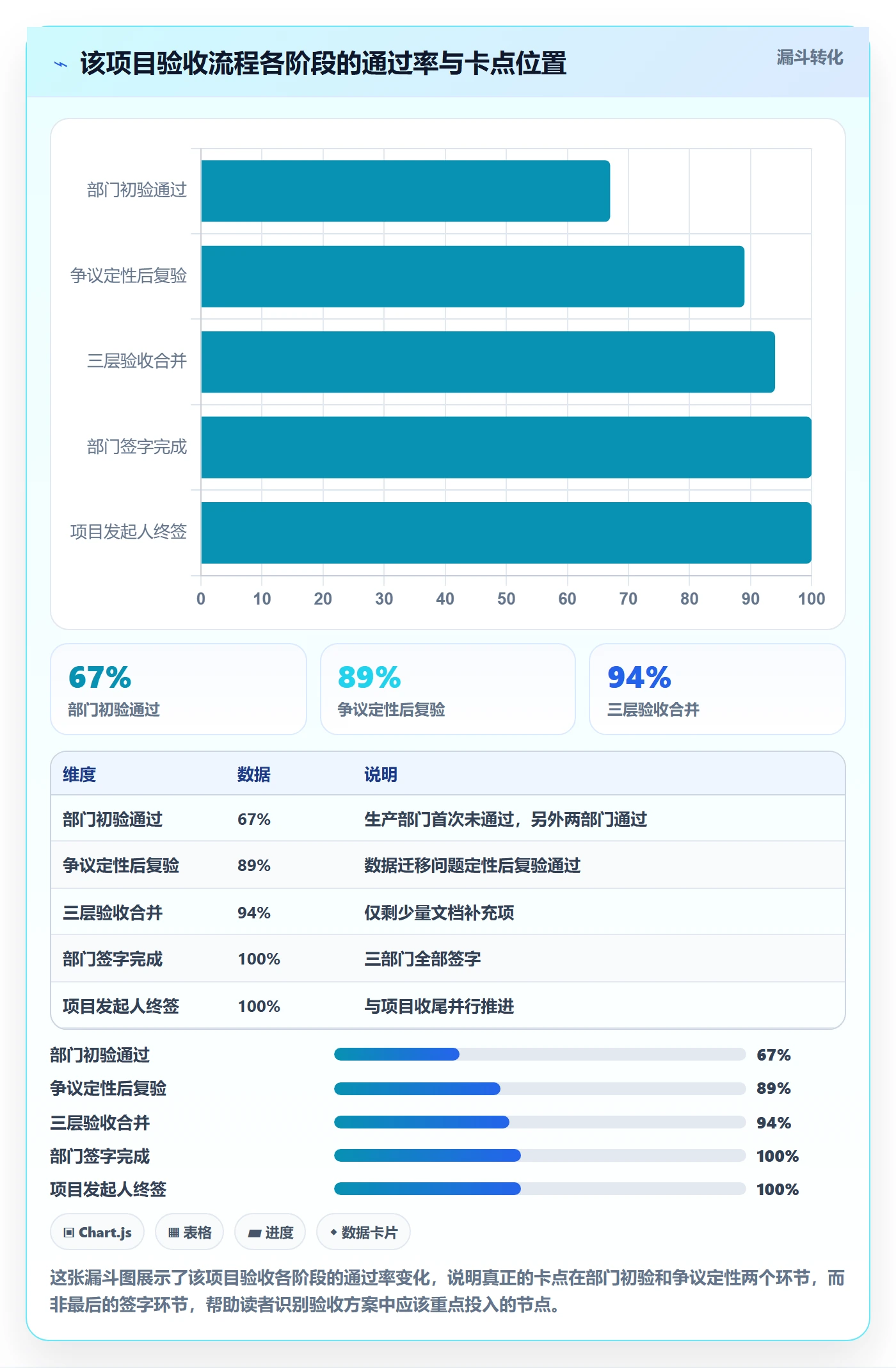 审核落地方案：项目经理开展任务验收的实操方法案例解析