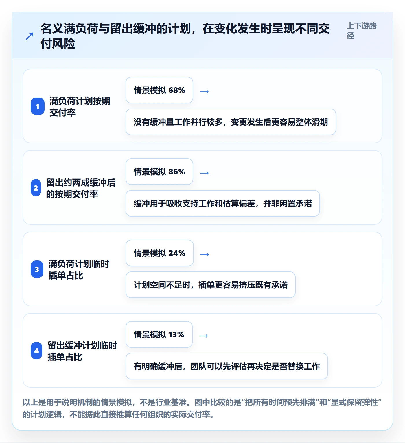 资源管理如何做好资源分配？产品经理最佳实践与操作步骤