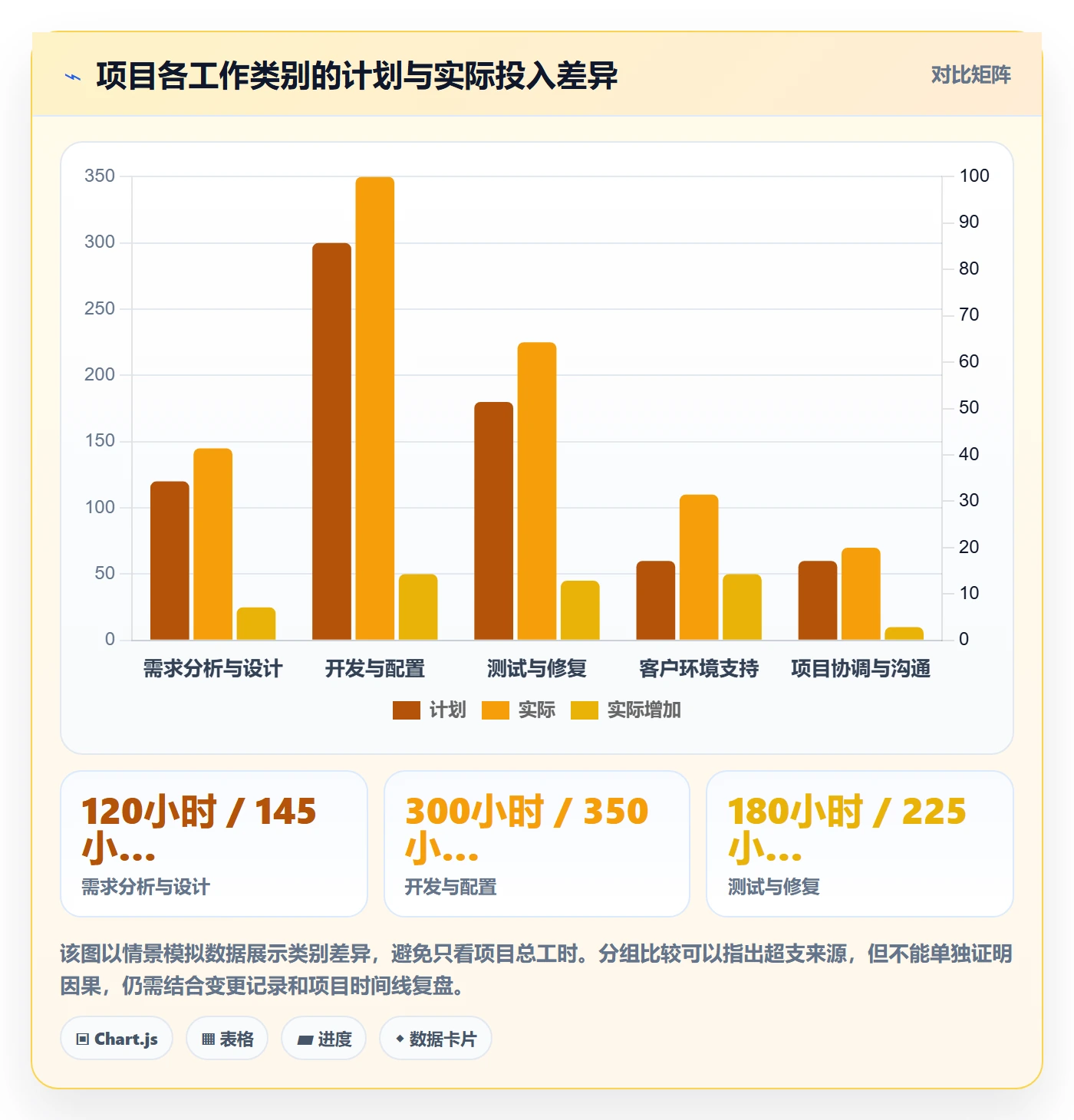 工时统计怎么做？跨部门团队数据分析：工时管理从0到1