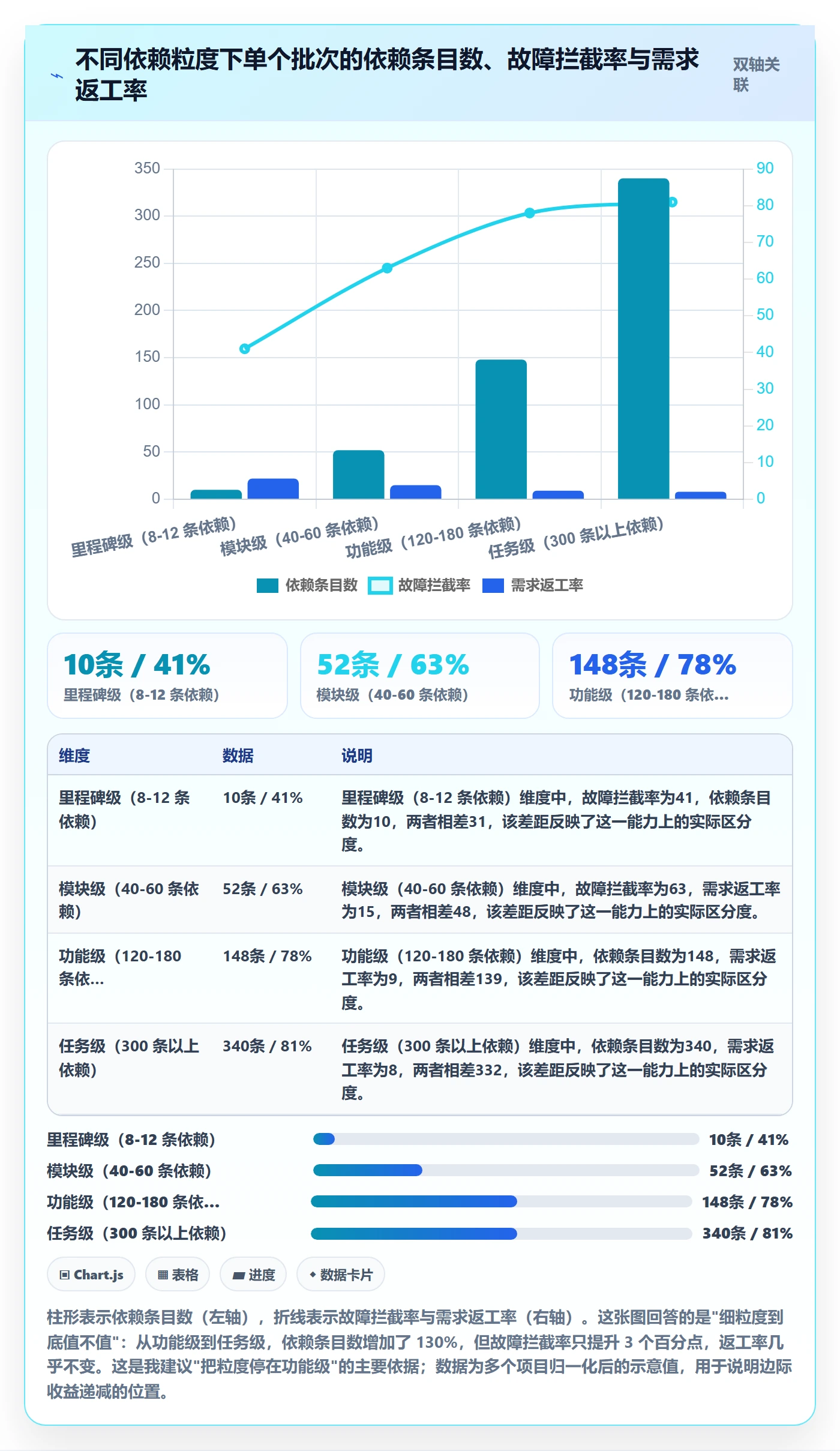 任务依赖后置任务全流程：实施团队效率提升与一文讲清