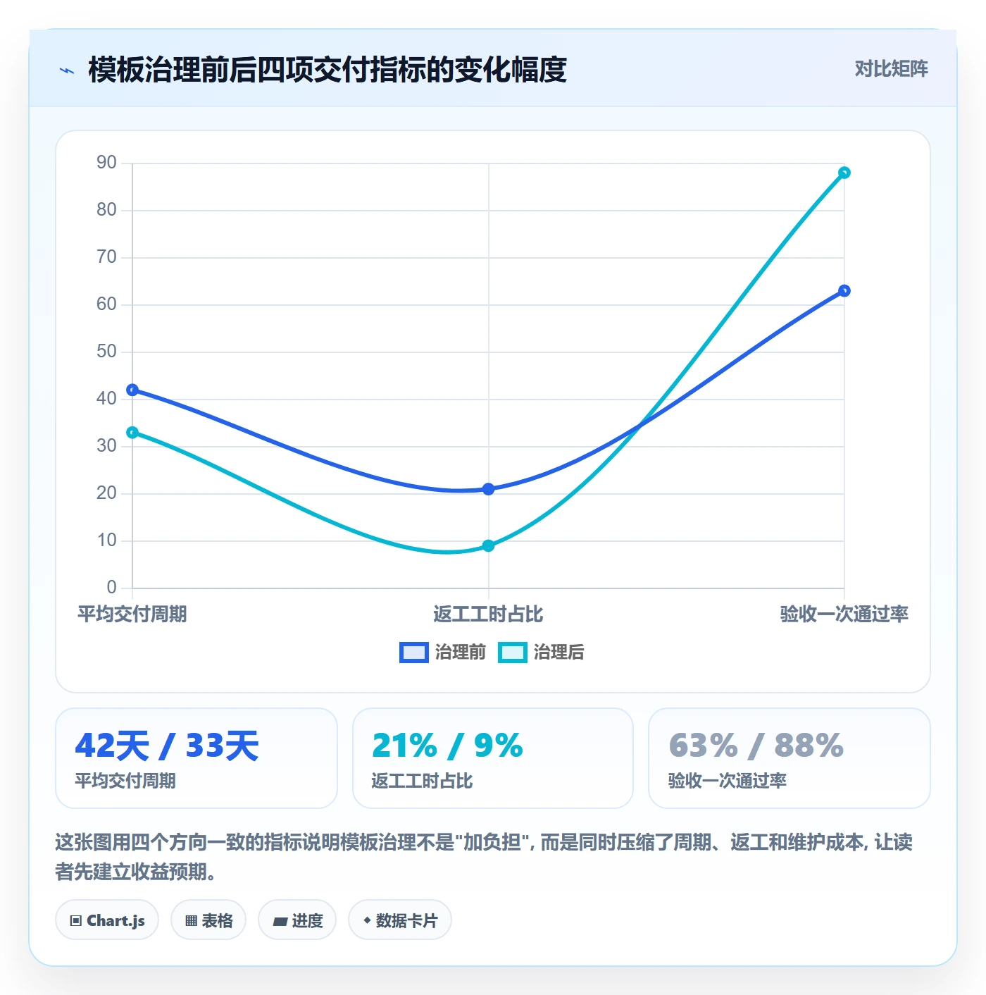 模板流程管理指南：实施团队如何做好项目模板，流程优化全流程