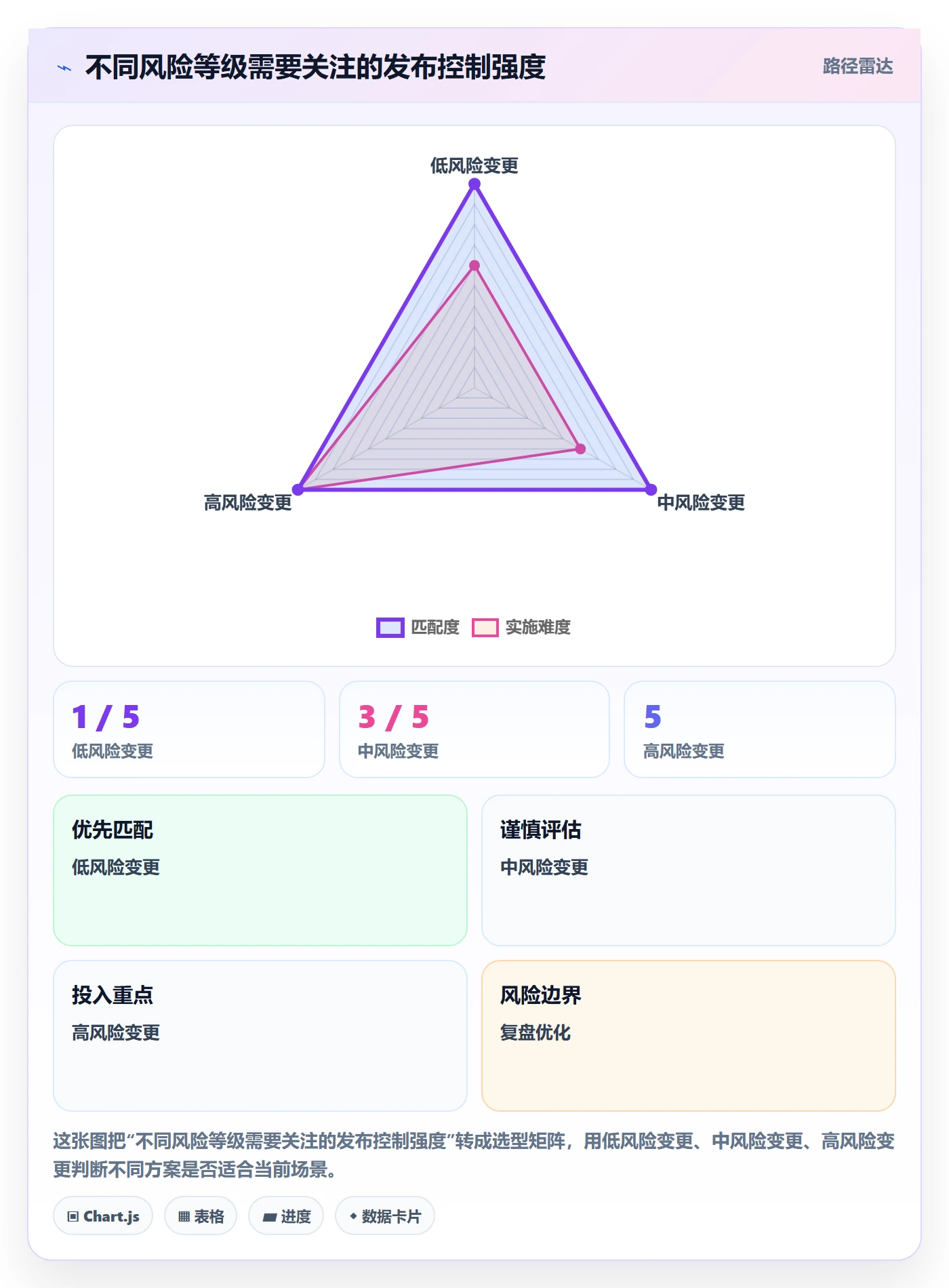 版本管理版本全流程:研发团队流程优化与一文讲清