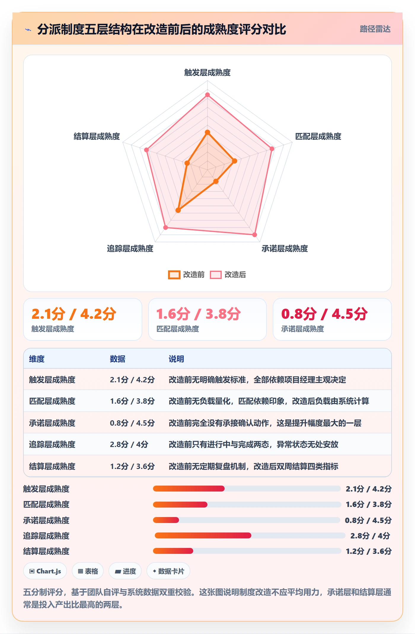 派发落地方案:项目经理开展任务分派的制度设计案例解析
