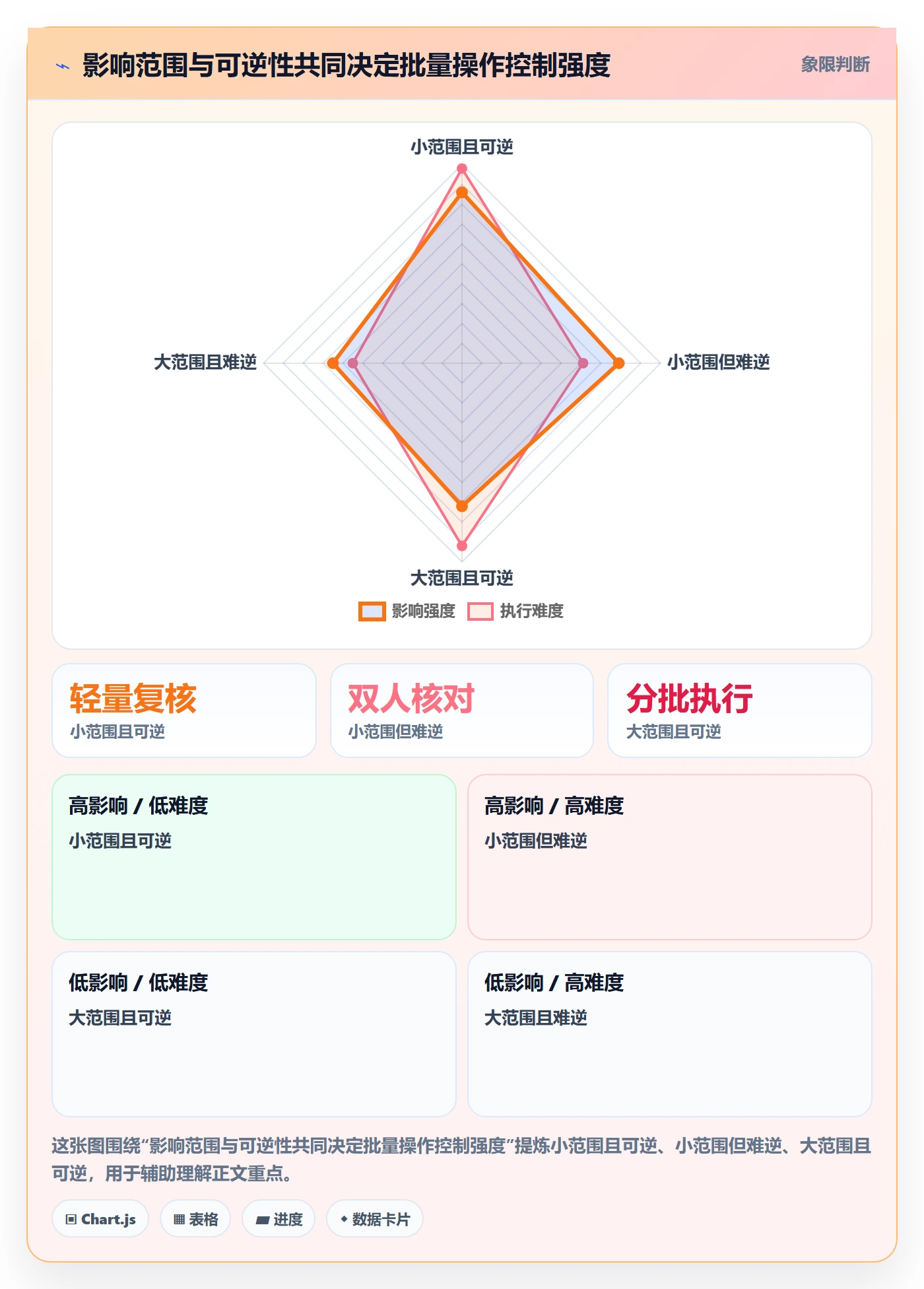 批量操作流程与规范:跨部门团队列表视图入门指南关键指标