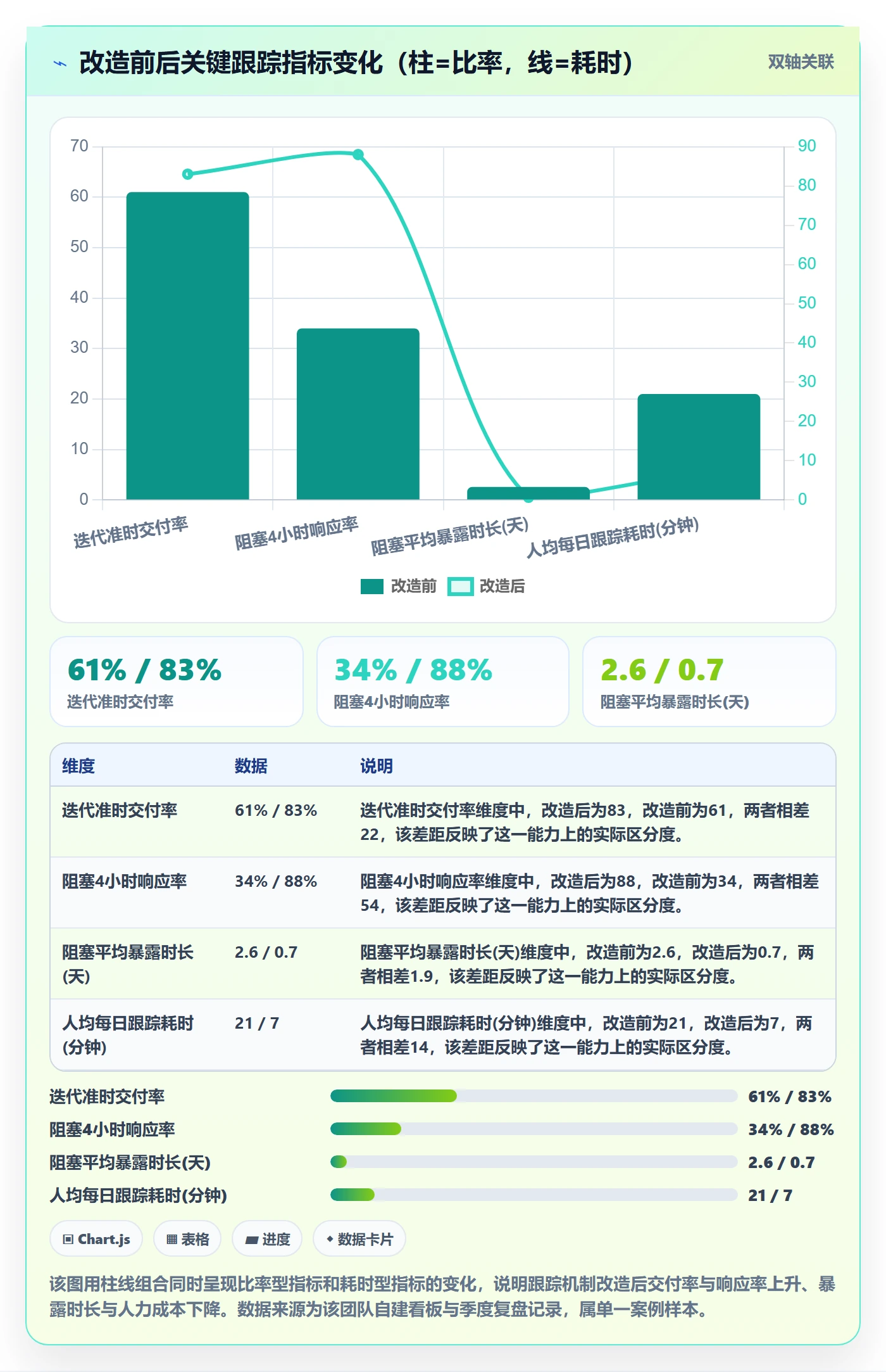 进度跟踪每日进展教程：产品经理制度设计，避坑指南