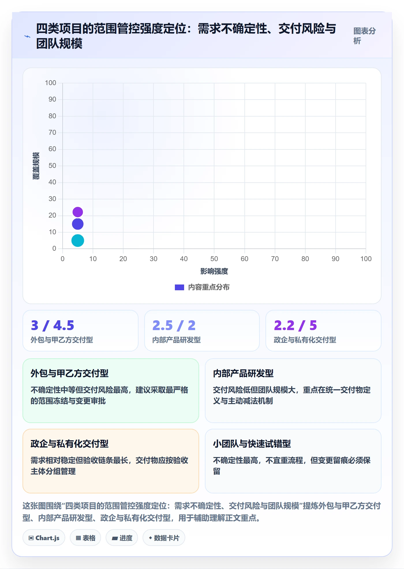 项目范围交付范围教程：项目负责人落地方案，避坑指南
