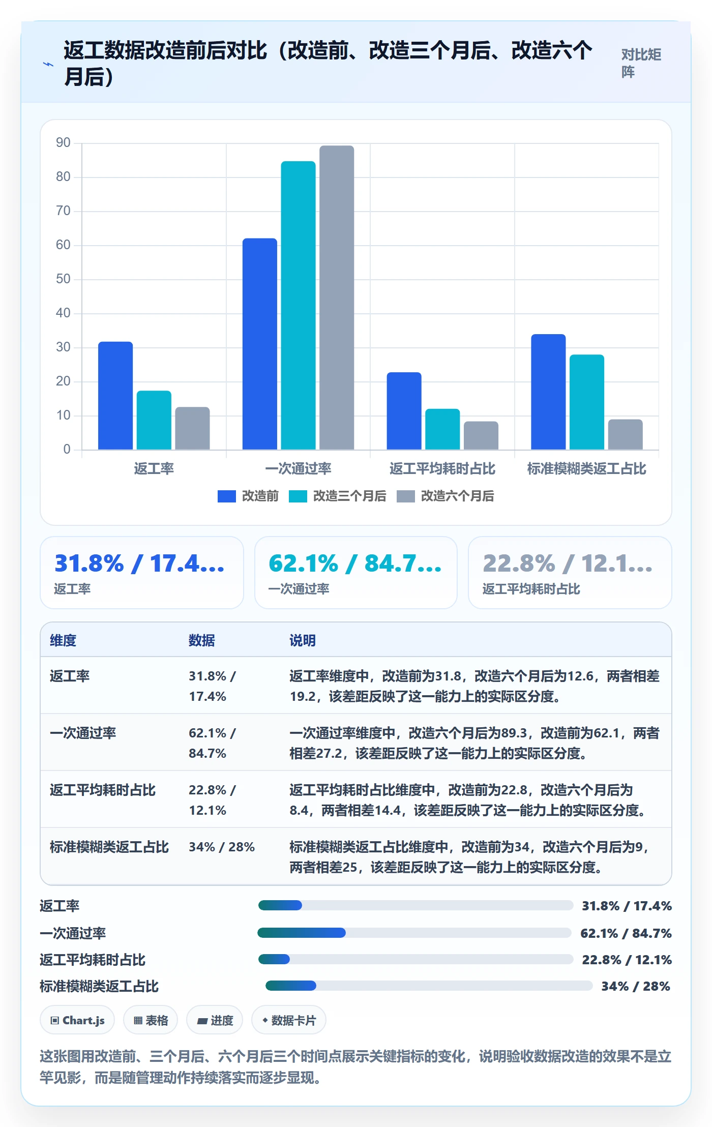 返工最佳实践：管理层任务验收数据分析，常见问题