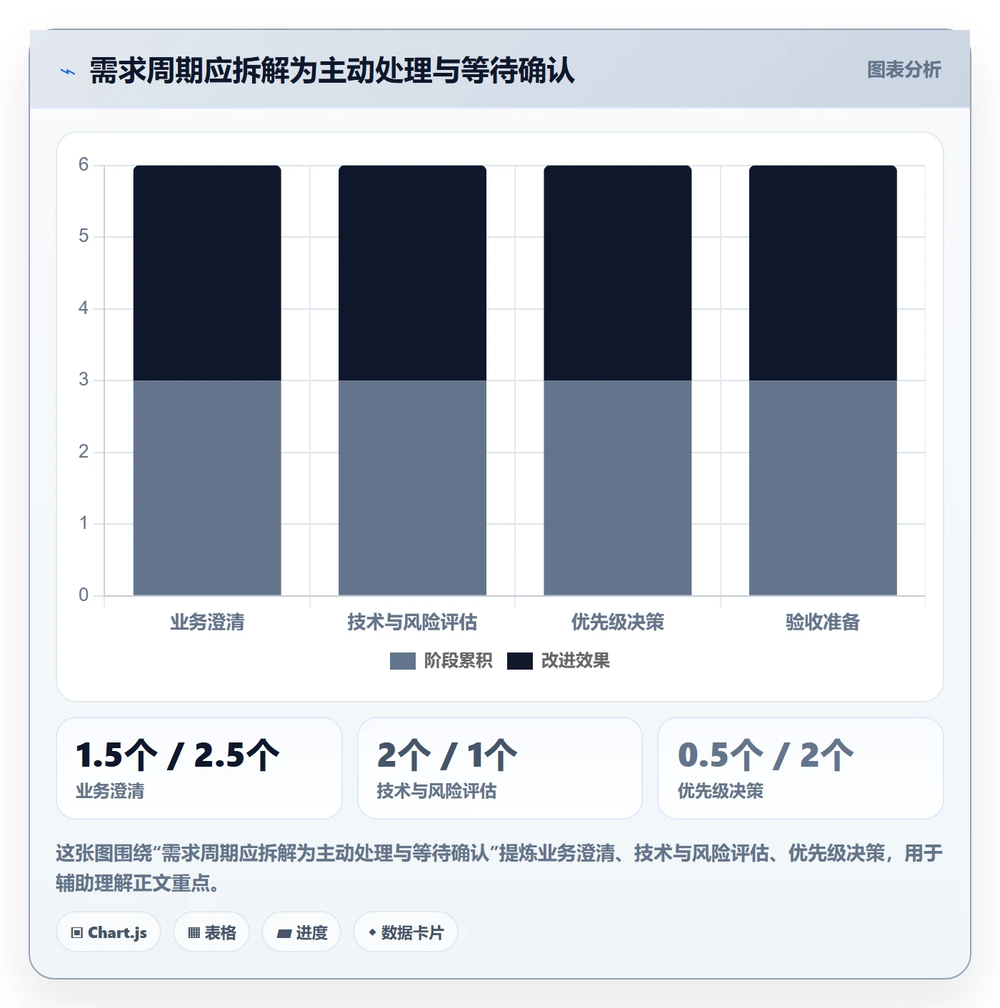 需求分析实操方法:跨部门团队提升需求管理效率的落地方案方法与模板